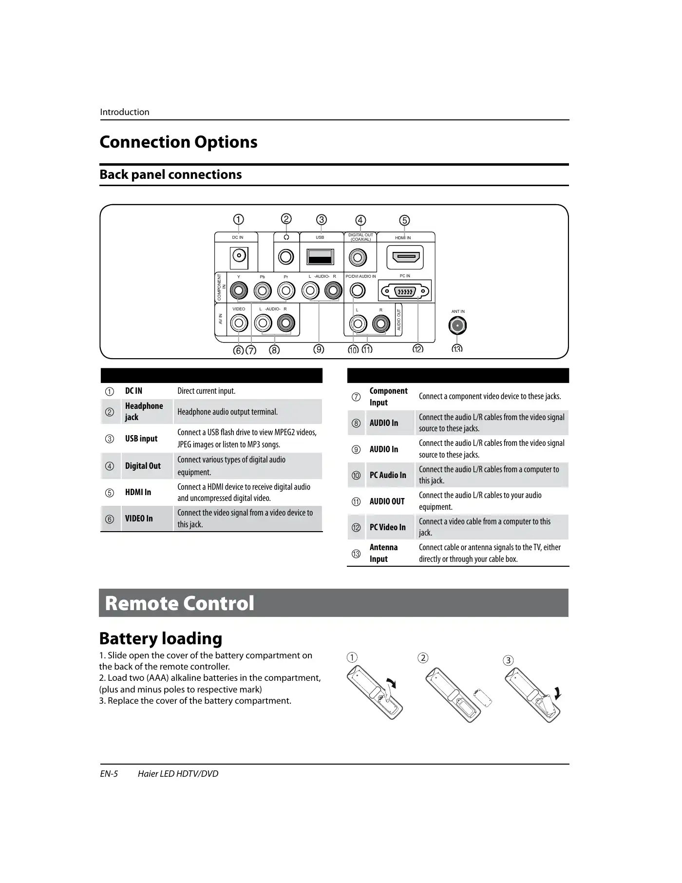 Haier HLC24XSL2 Owner's Manual Manual pdf 6 page image