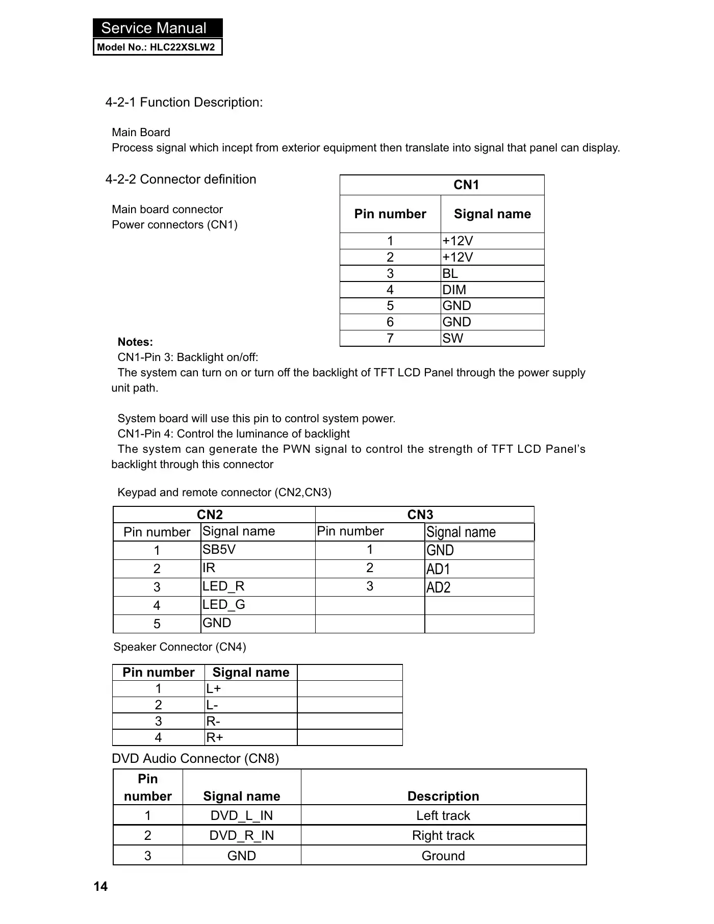 Haier HLC22XSLW2 Service Manual Manual pdf 15 page image