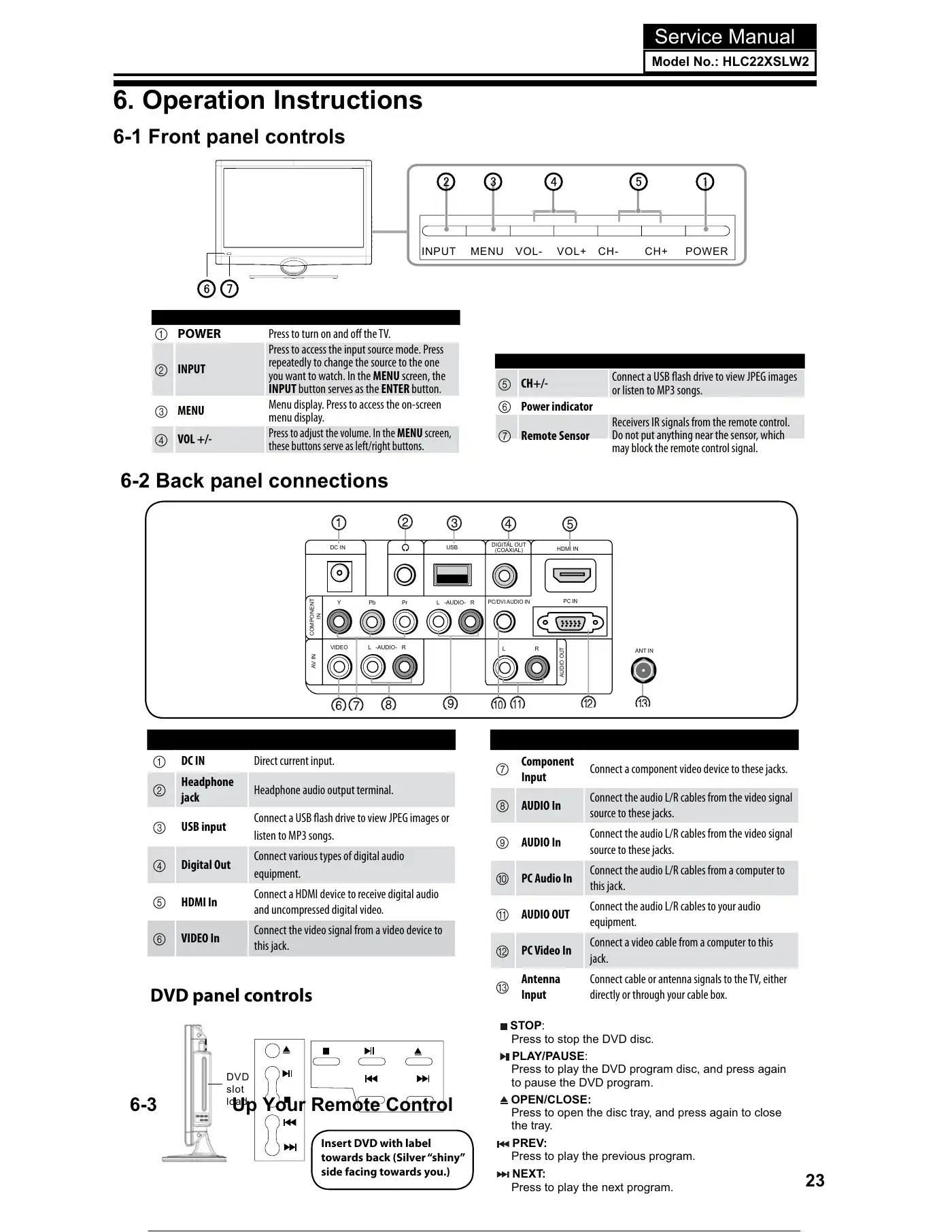 Haier HLC22XSLW2 Service Manual Manual pdf 24 page image