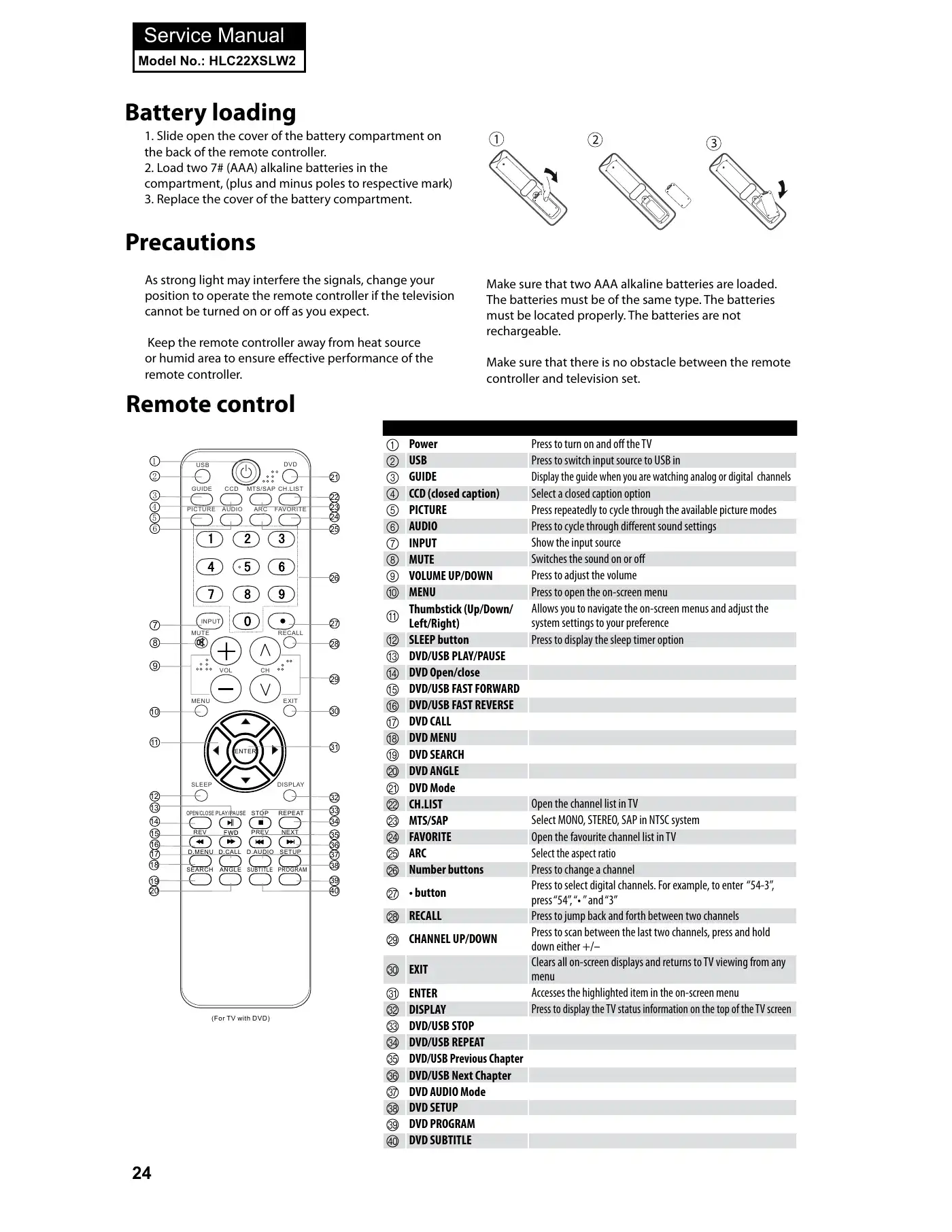Haier HLC22XSLW2 Service Manual Manual pdf 25 page image