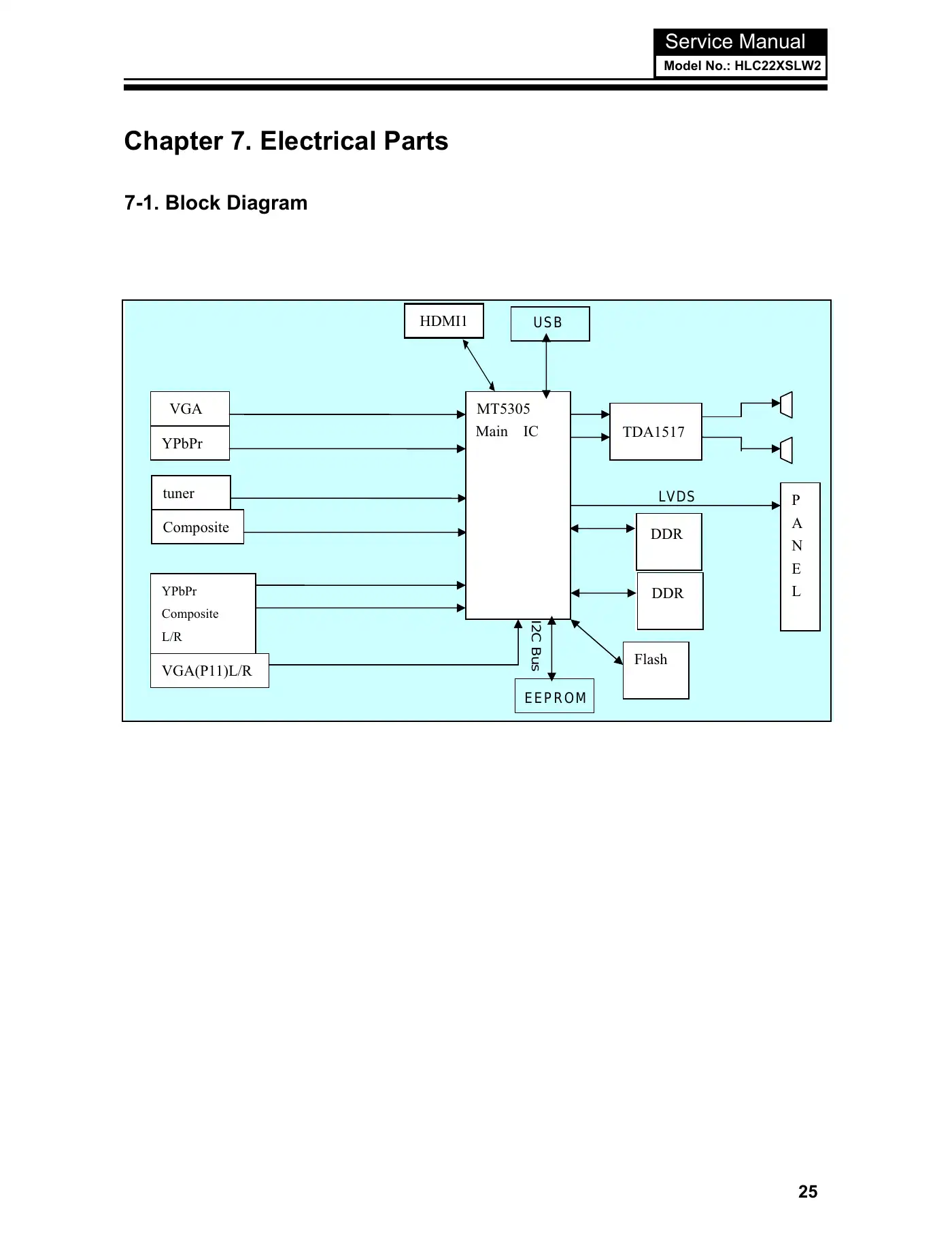 Haier HLC22XSLW2 Service Manual Manual pdf 26 page image