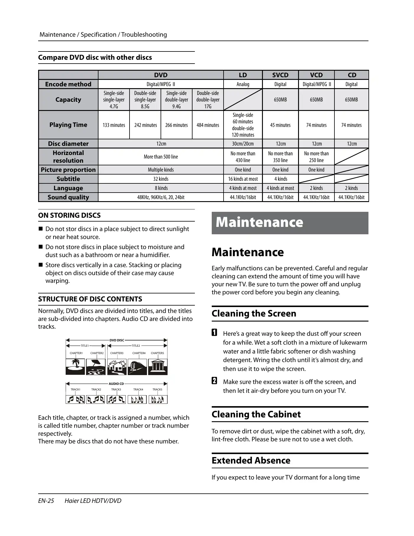 Haier HLC24XK2 Owner's Manual Manual pdf 26 page image