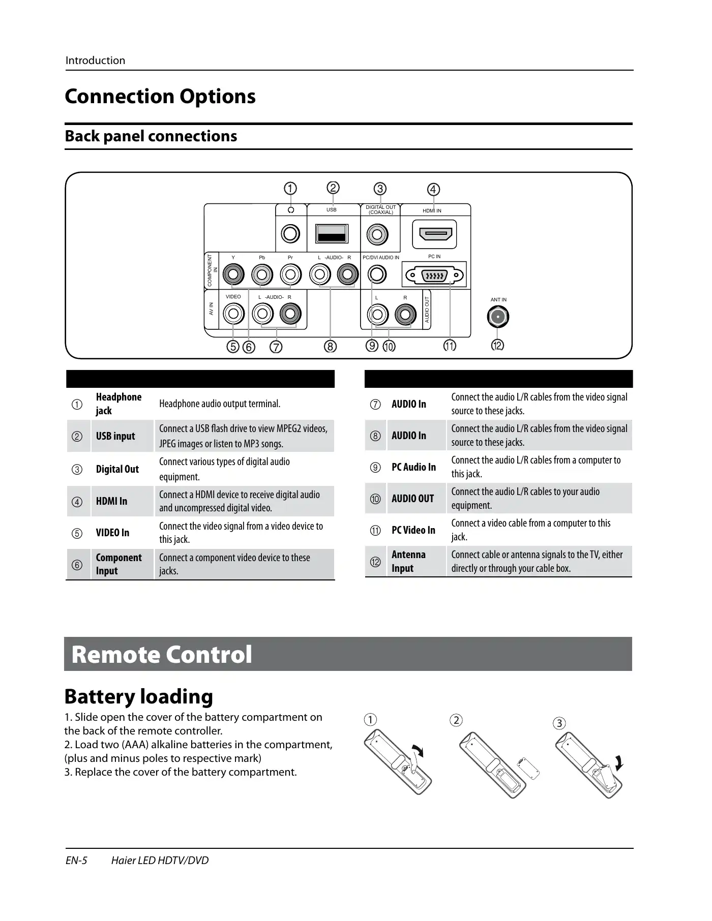 Haier HLC24XK2 Owner's Manual Manual pdf 6 page image
