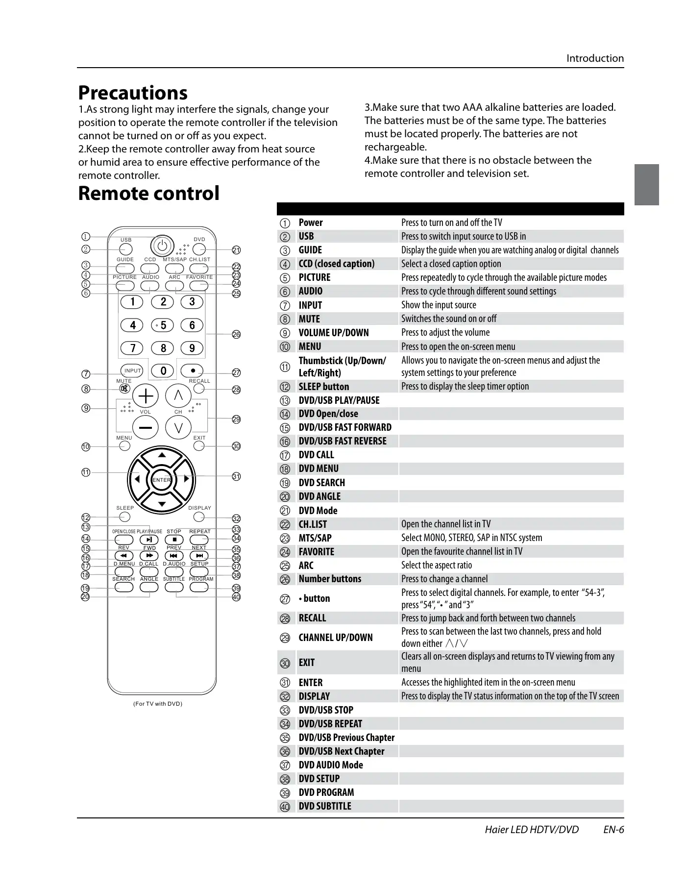 Haier HLC24XK2 Owner's Manual Manual pdf 7 page image