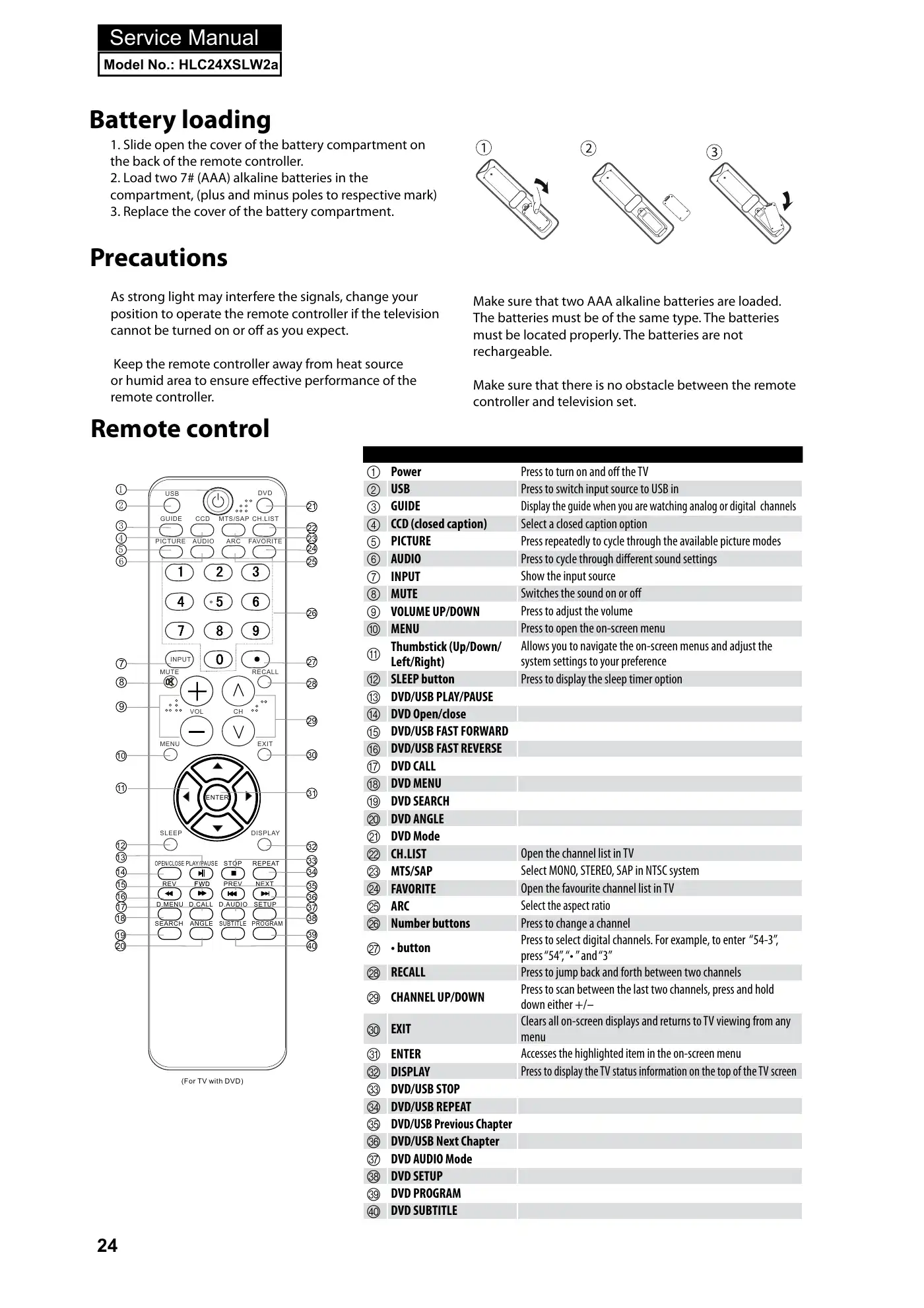 Haier HLC24XSLW2 Service Manual Manual pdf 25 page image