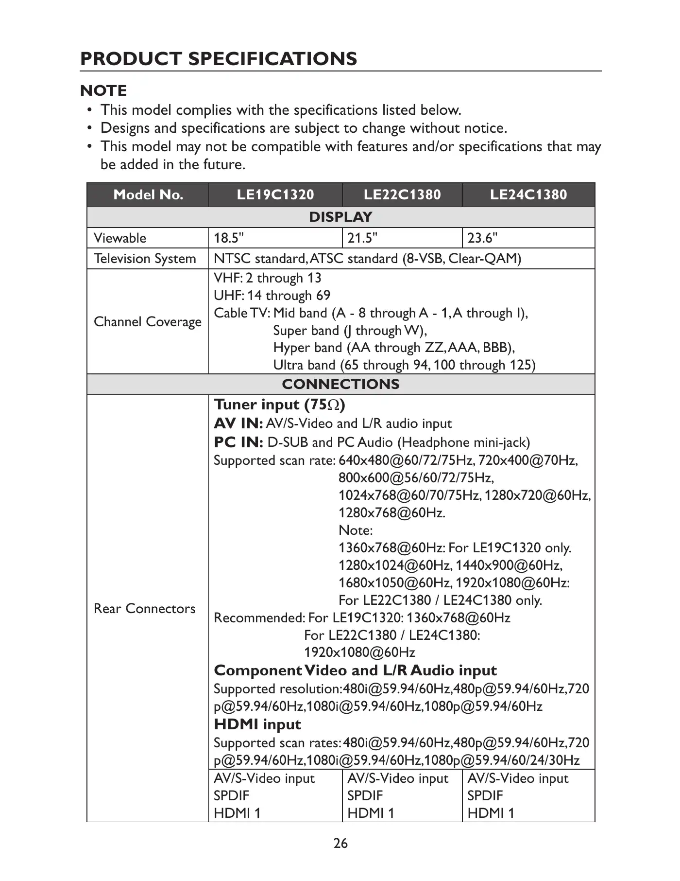 Haier LE22C1380 Owner's Manual Manual pdf 28 page image