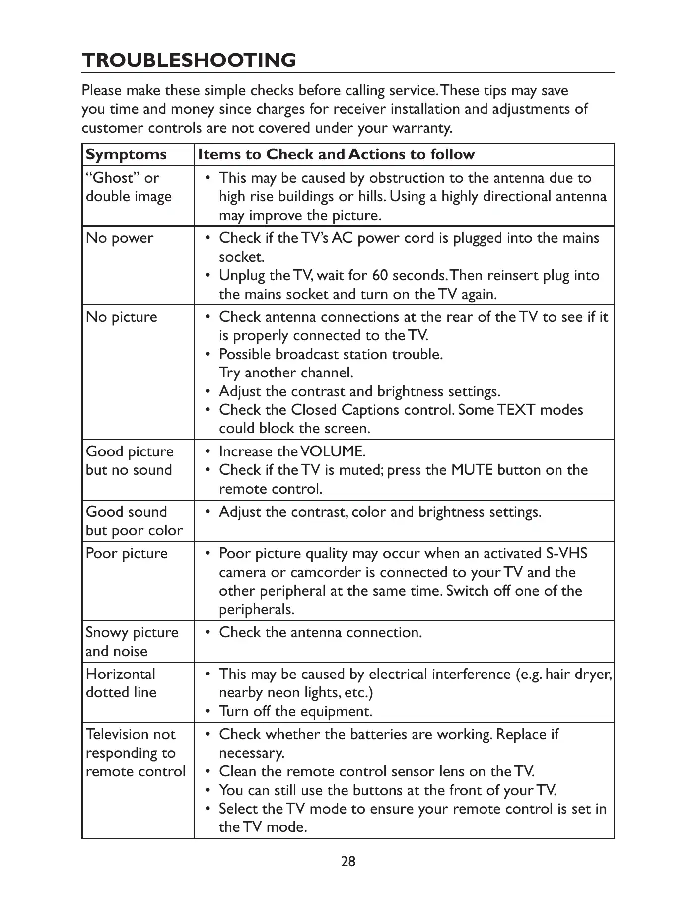 Haier LE22C1380 Owner's Manual Manual pdf 30 page image