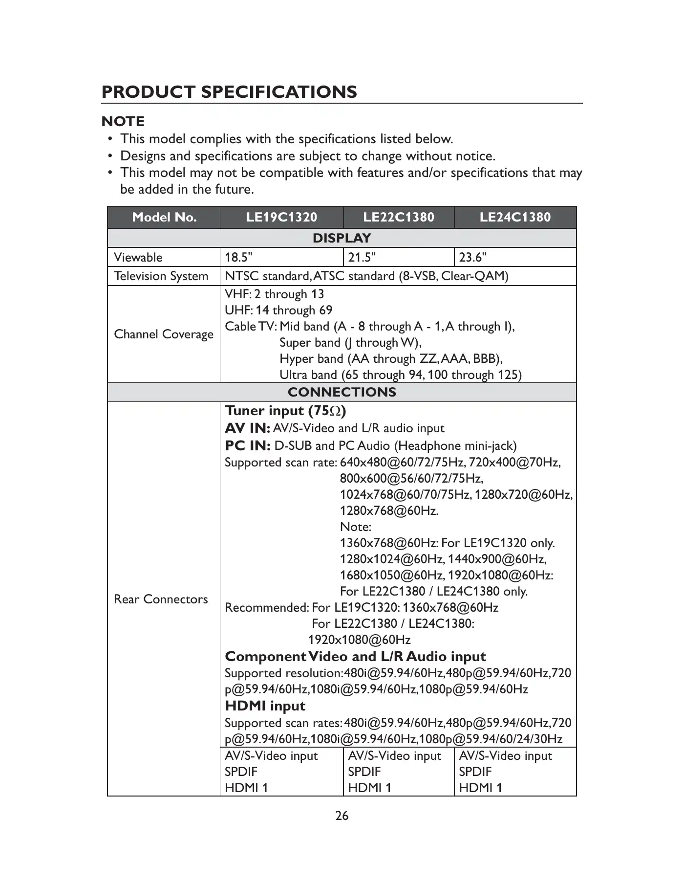 Haier LE19C1320 Owner's Manual Manual pdf 27 page image