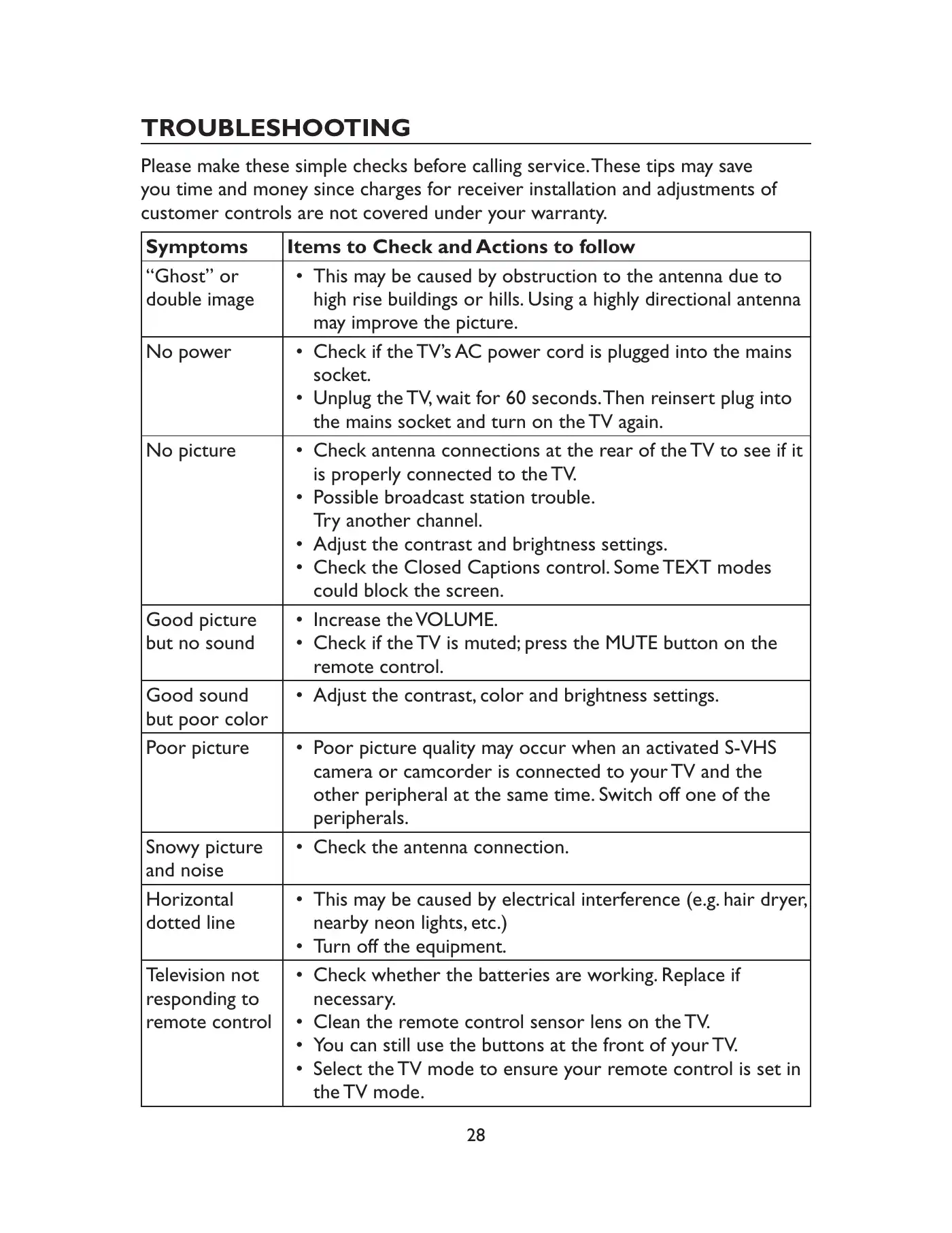 Haier LE19C1320 Owner's Manual Manual pdf 29 page image
