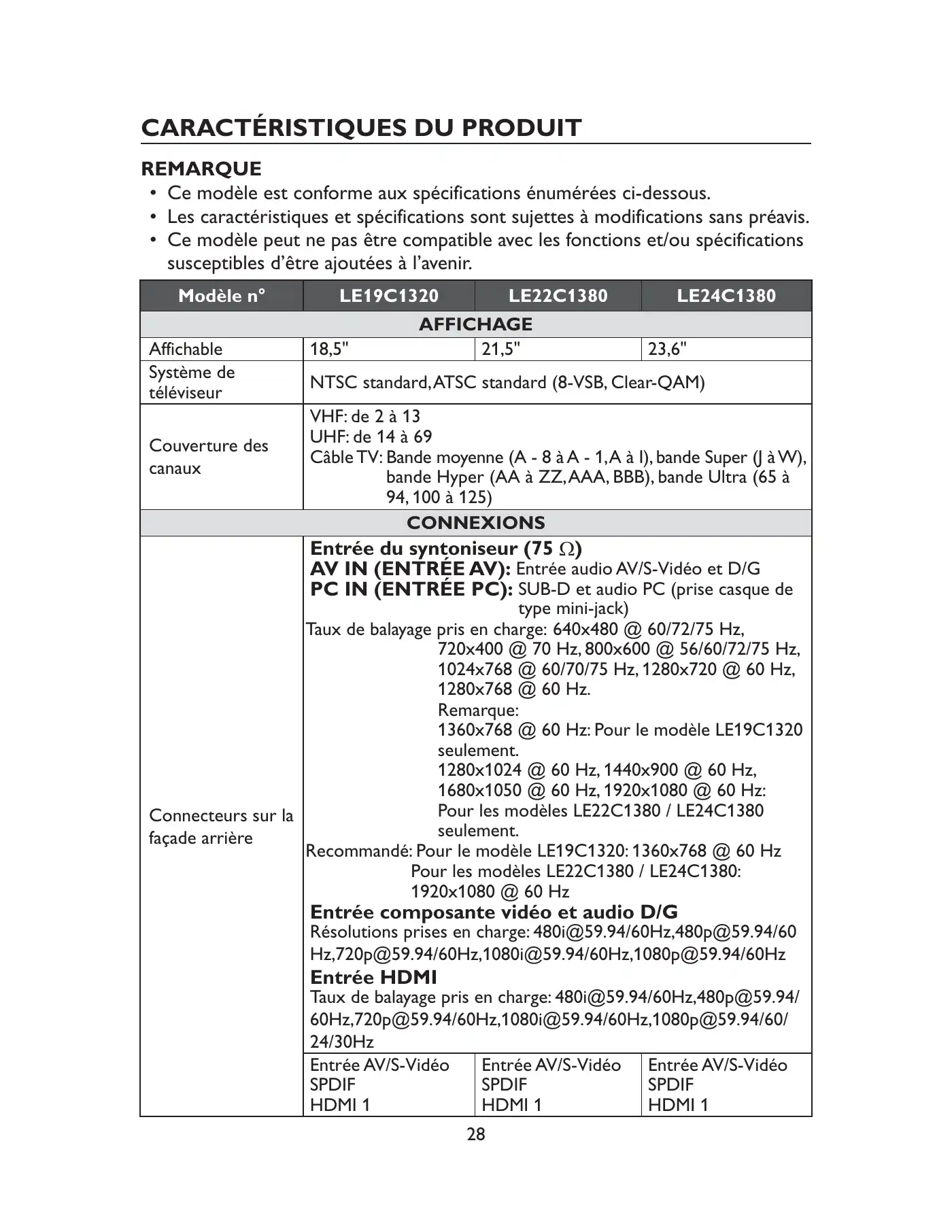 Haier LE19C1320 Owner's Manual Manual pdf 60 page image
