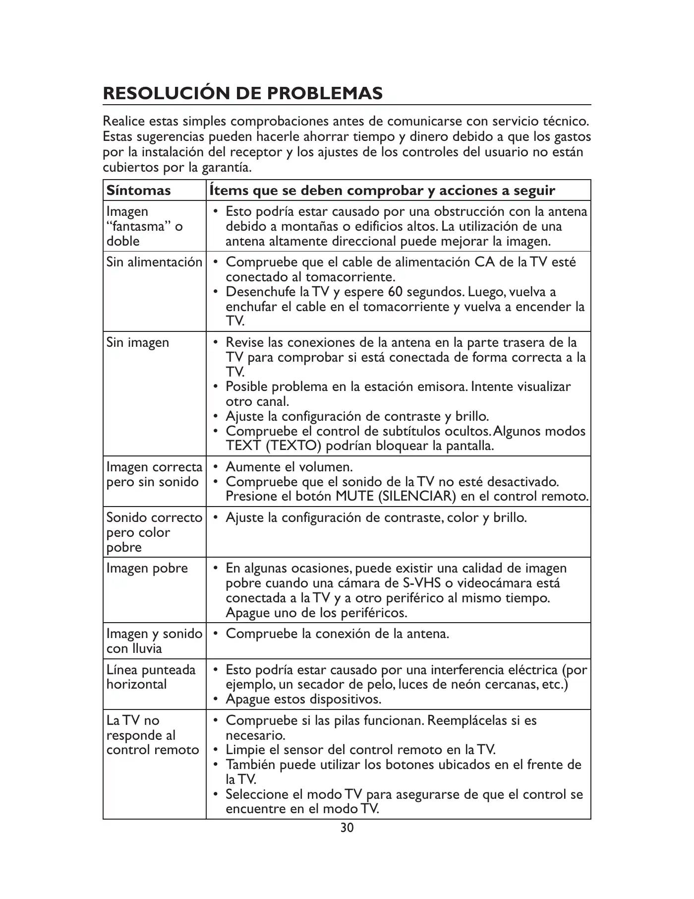 Haier LE19C1320 Owner's Manual Manual pdf 96 page image