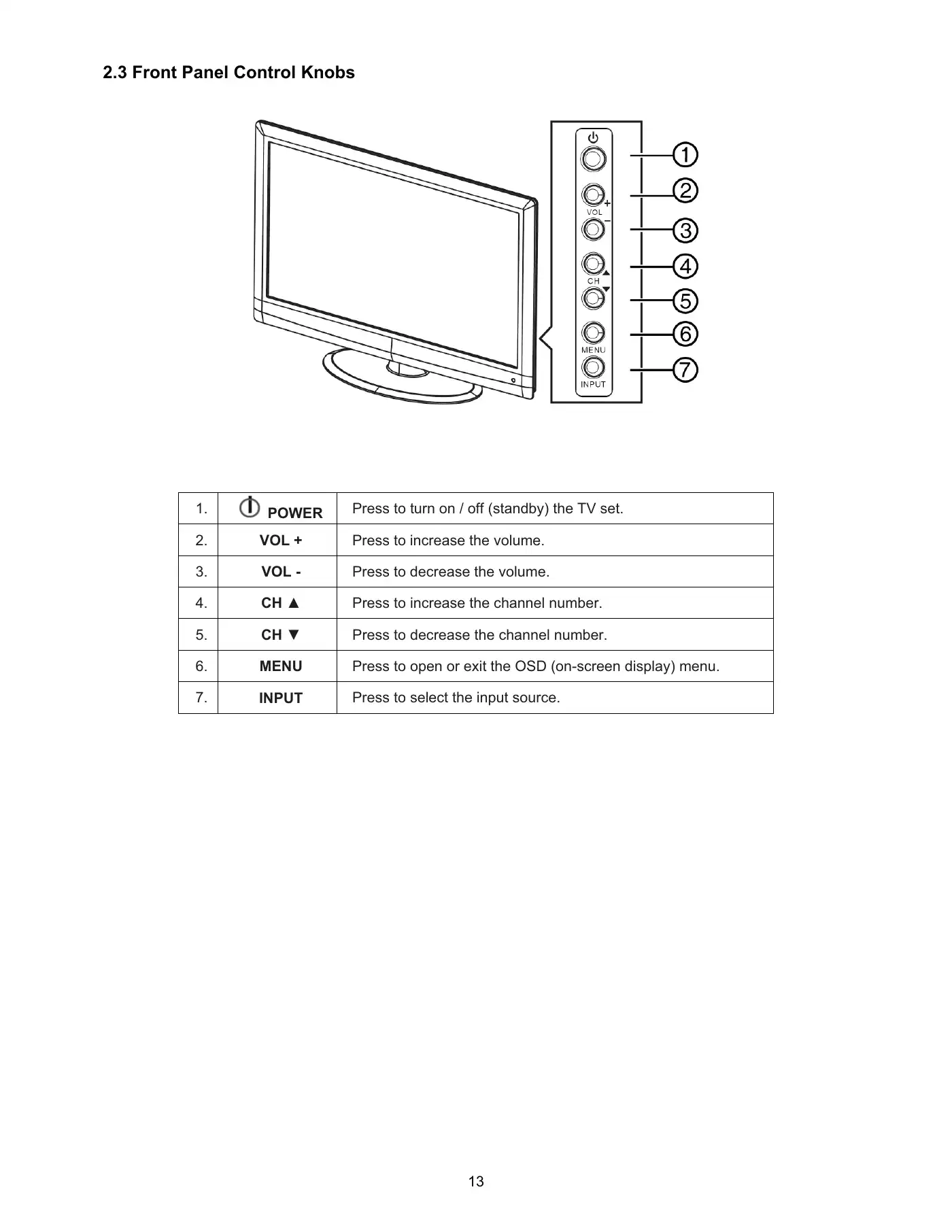 Haier LE19C1320 Service Manual Manual pdf 13 page image