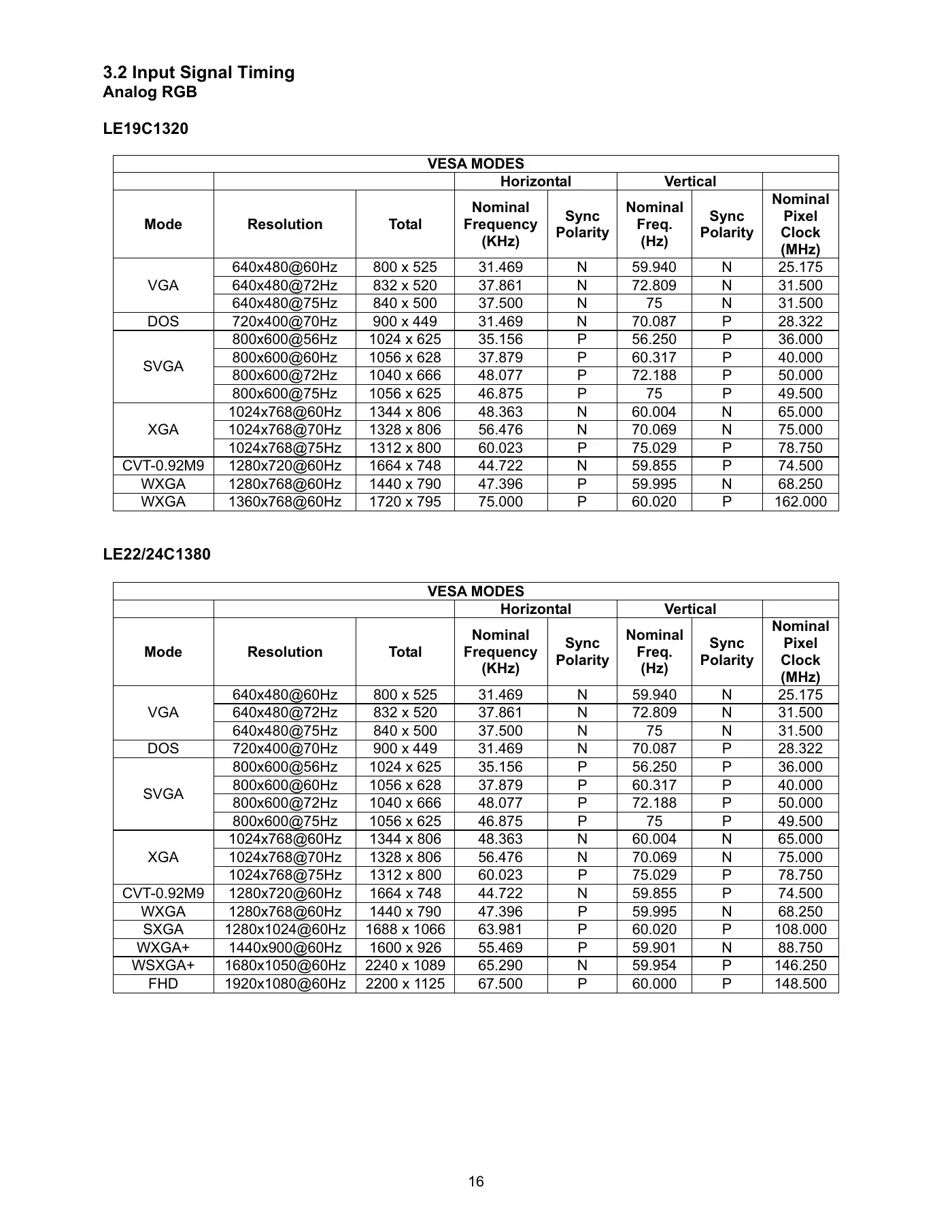 Haier LE19C1320 Service Manual Manual pdf 16 page image