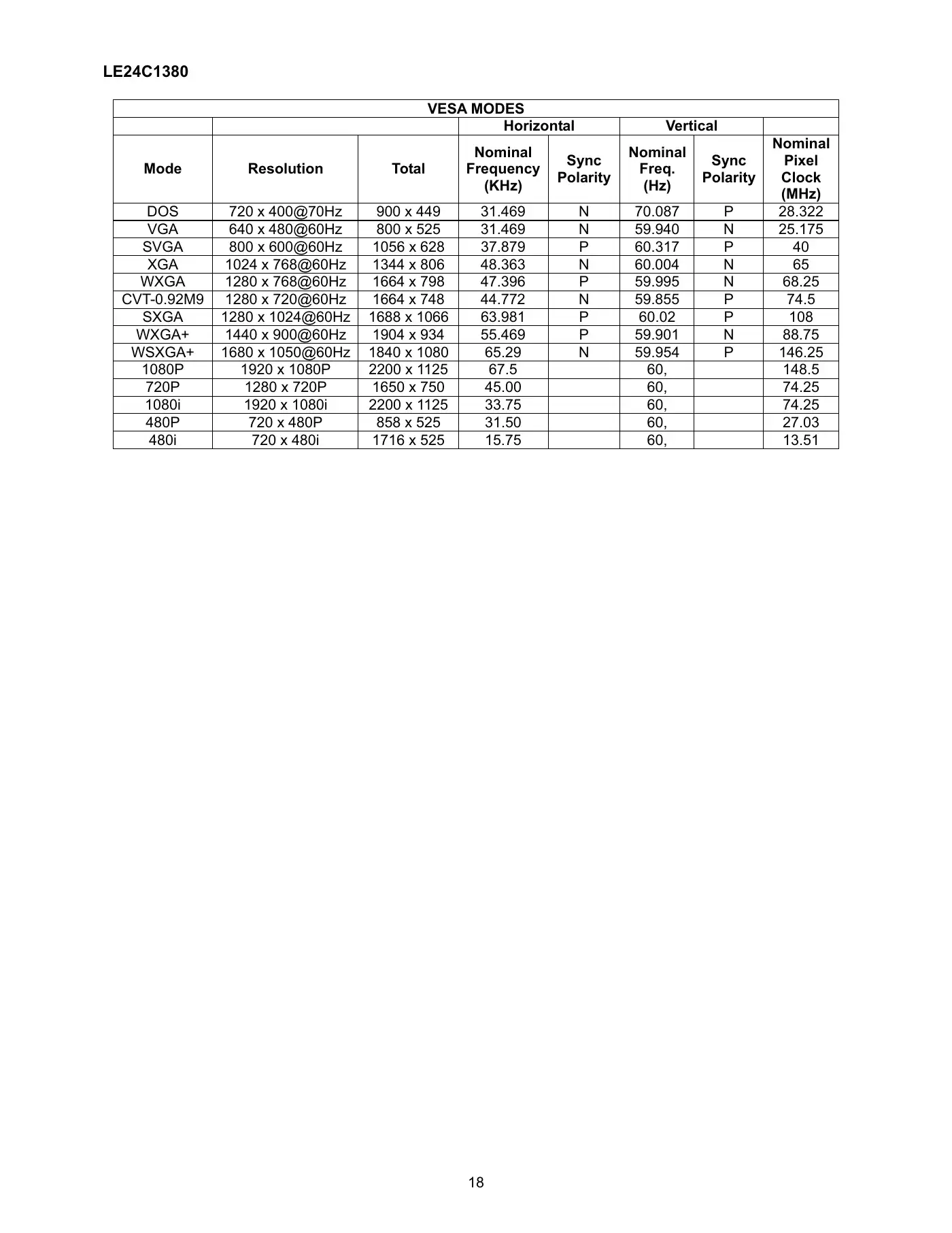 Haier LE19C1320 Service Manual Manual pdf 18 page image