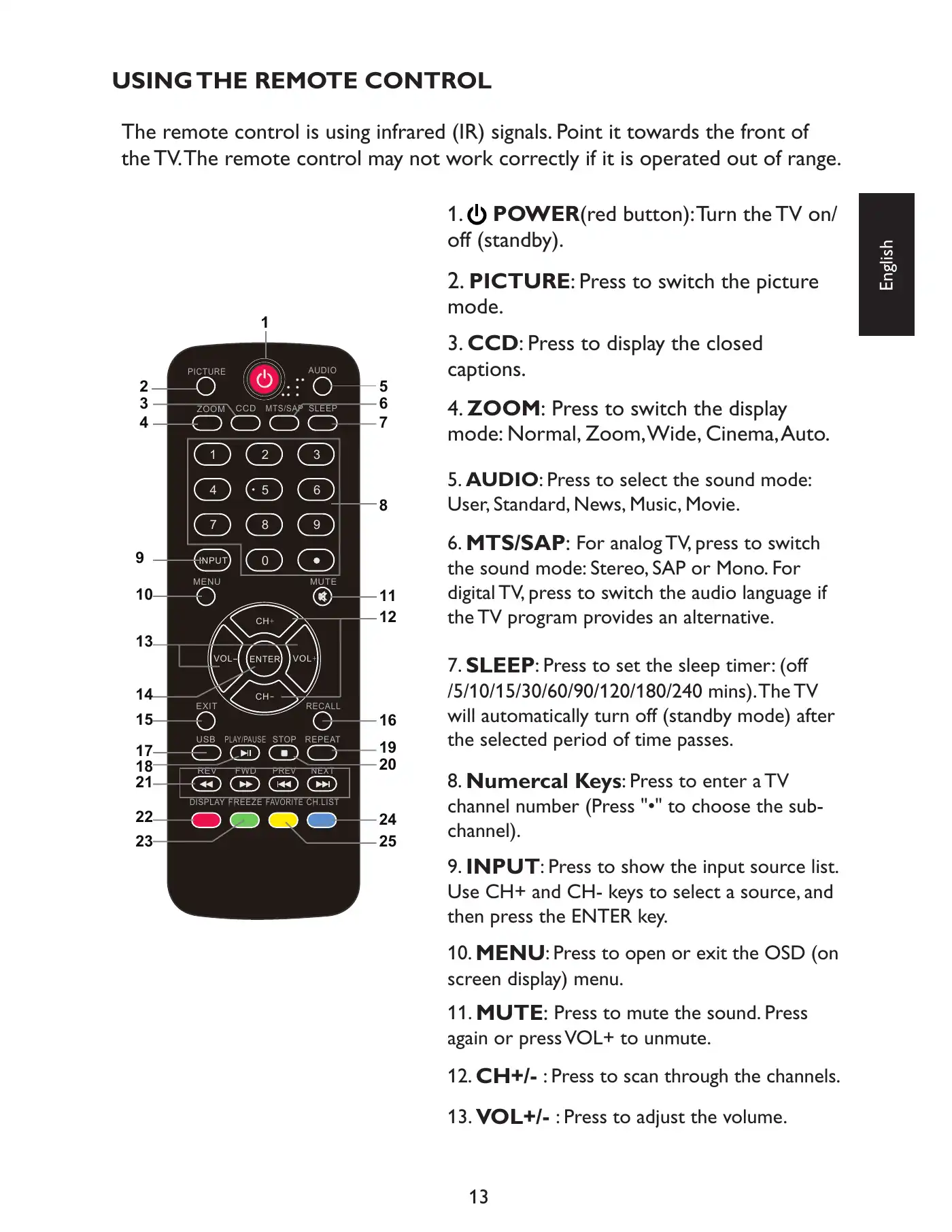 Haier LE22D3380 User Manual Manual pdf 15 page image