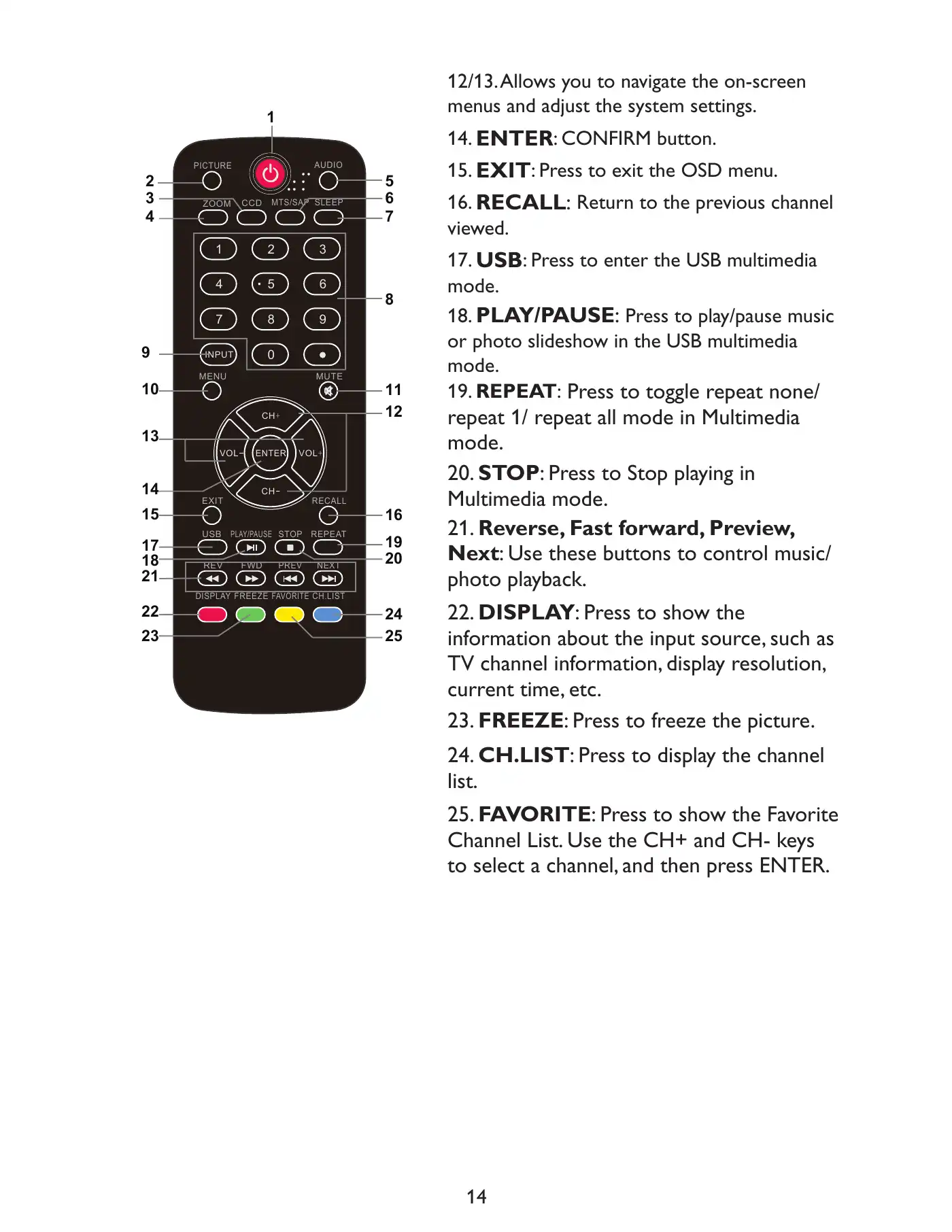 Haier LE22D3380 User Manual Manual pdf 16 page image