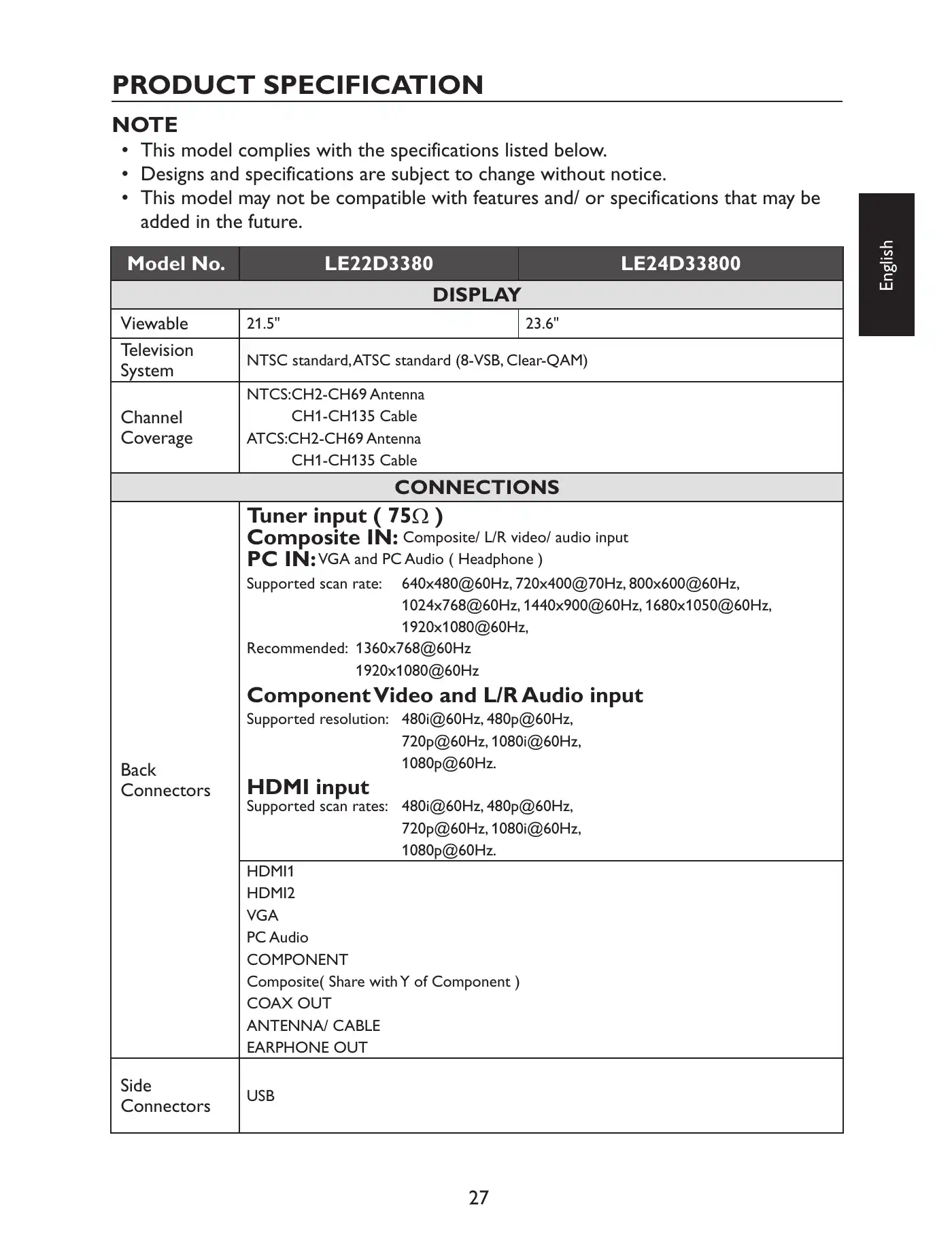 Haier LE22D3380 User Manual Manual pdf 29 page image
