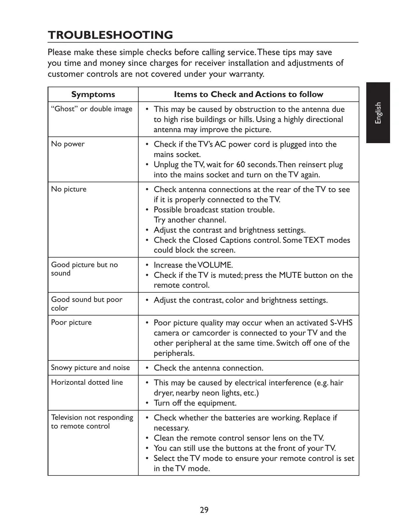 Haier LE22D3380 User Manual Manual pdf 31 page image