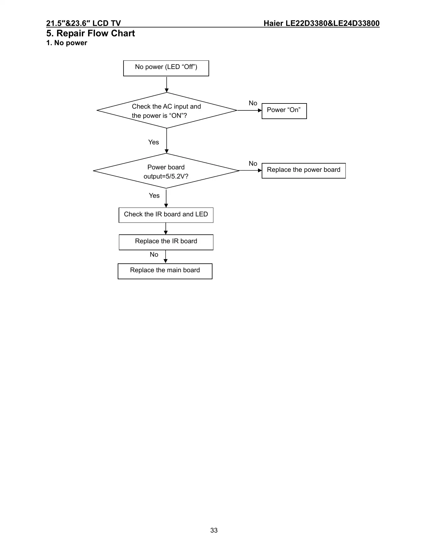 Haier LE24D33800 Service Manual Manual pdf 33 page image