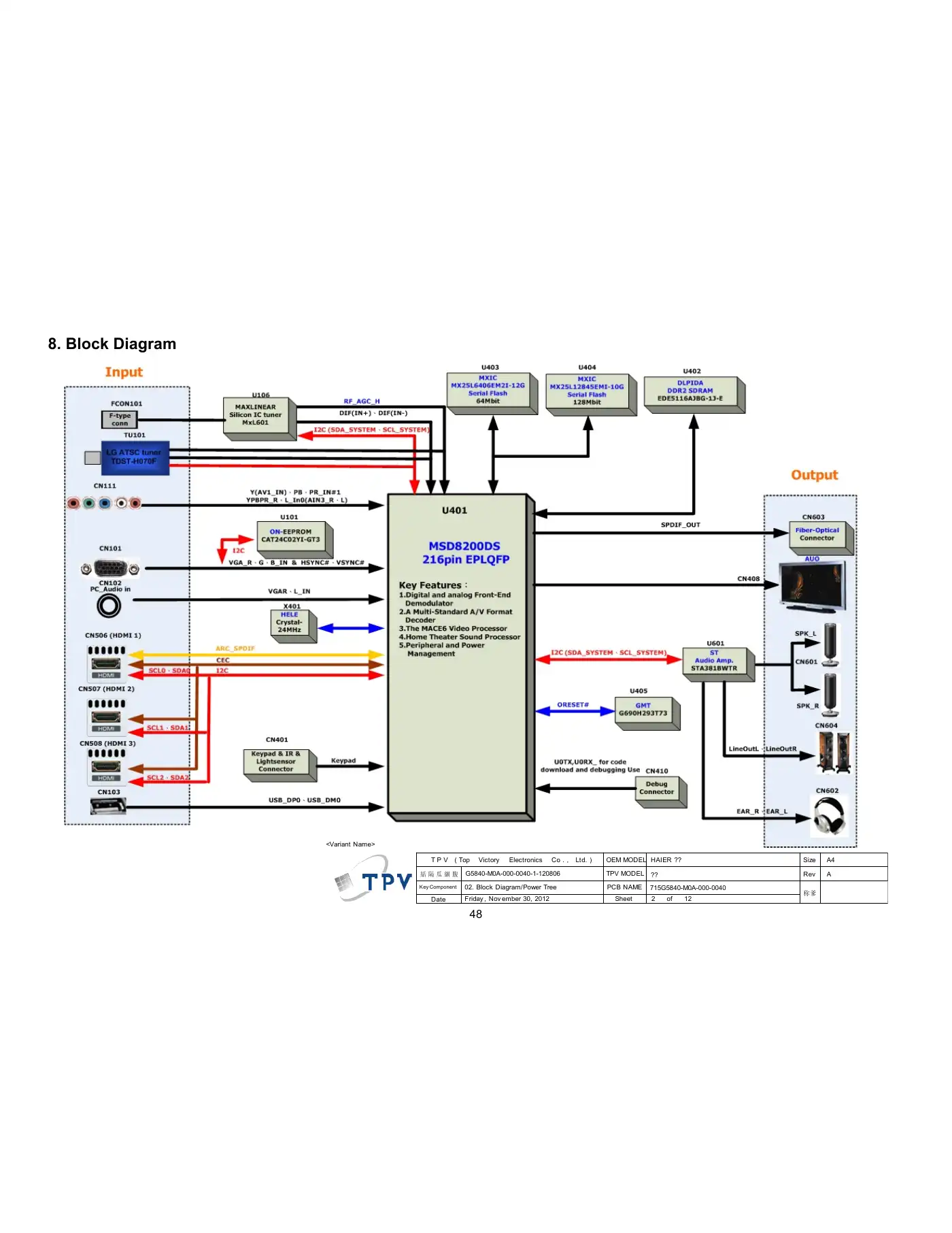 Haier LE24D33800 Service Manual Manual pdf 48 page image