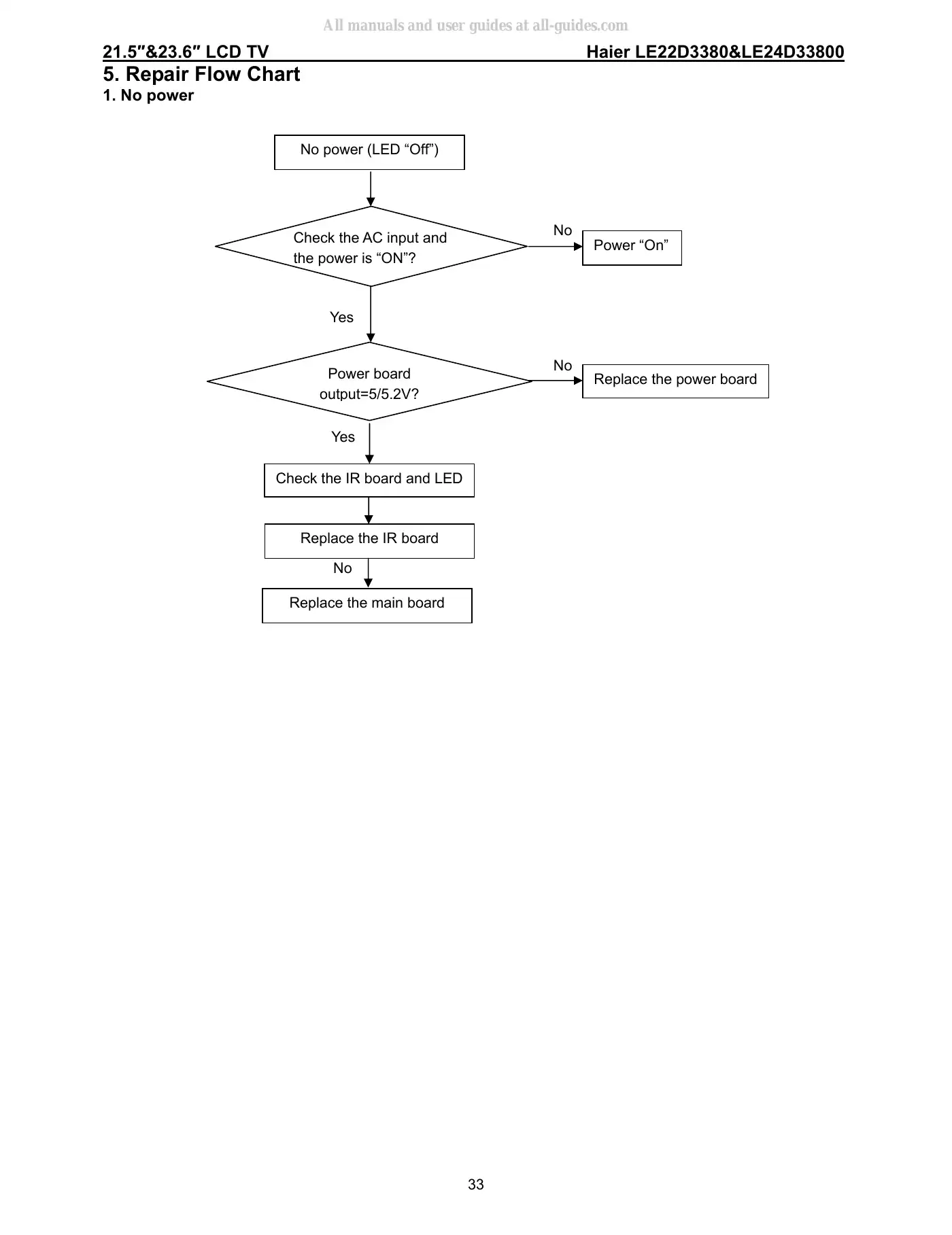 Haier LE22D3380 Service Manual Manual pdf 33 page image
