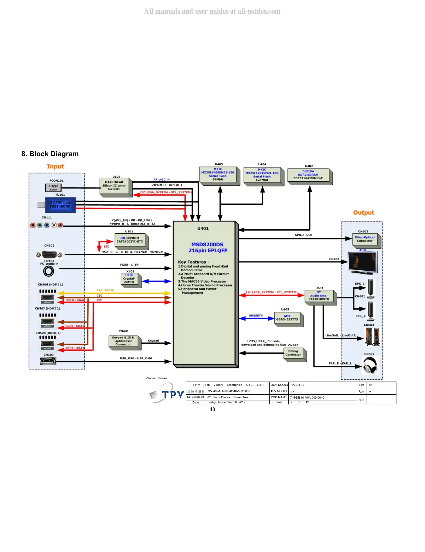 Haier LE22D3380 Service Manual Manual pdf 48 page image