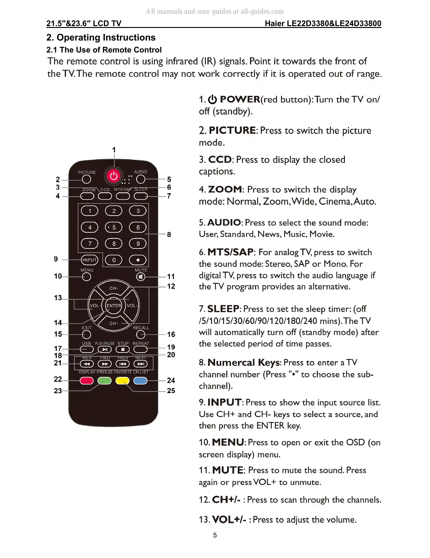 Haier LE22D3380 Service Manual Manual pdf 5 page image