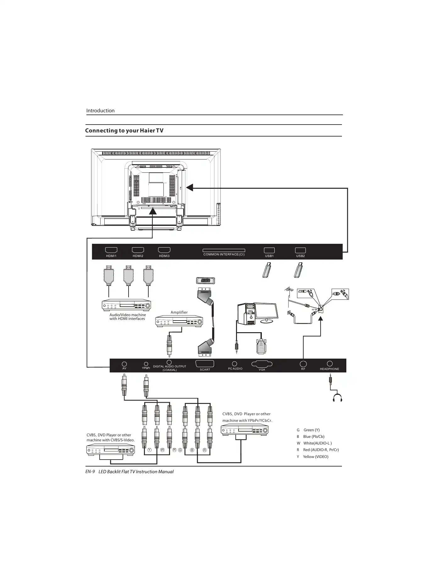 Haier LE32B7000C Instruction Manual Manual pdf 10 page image
