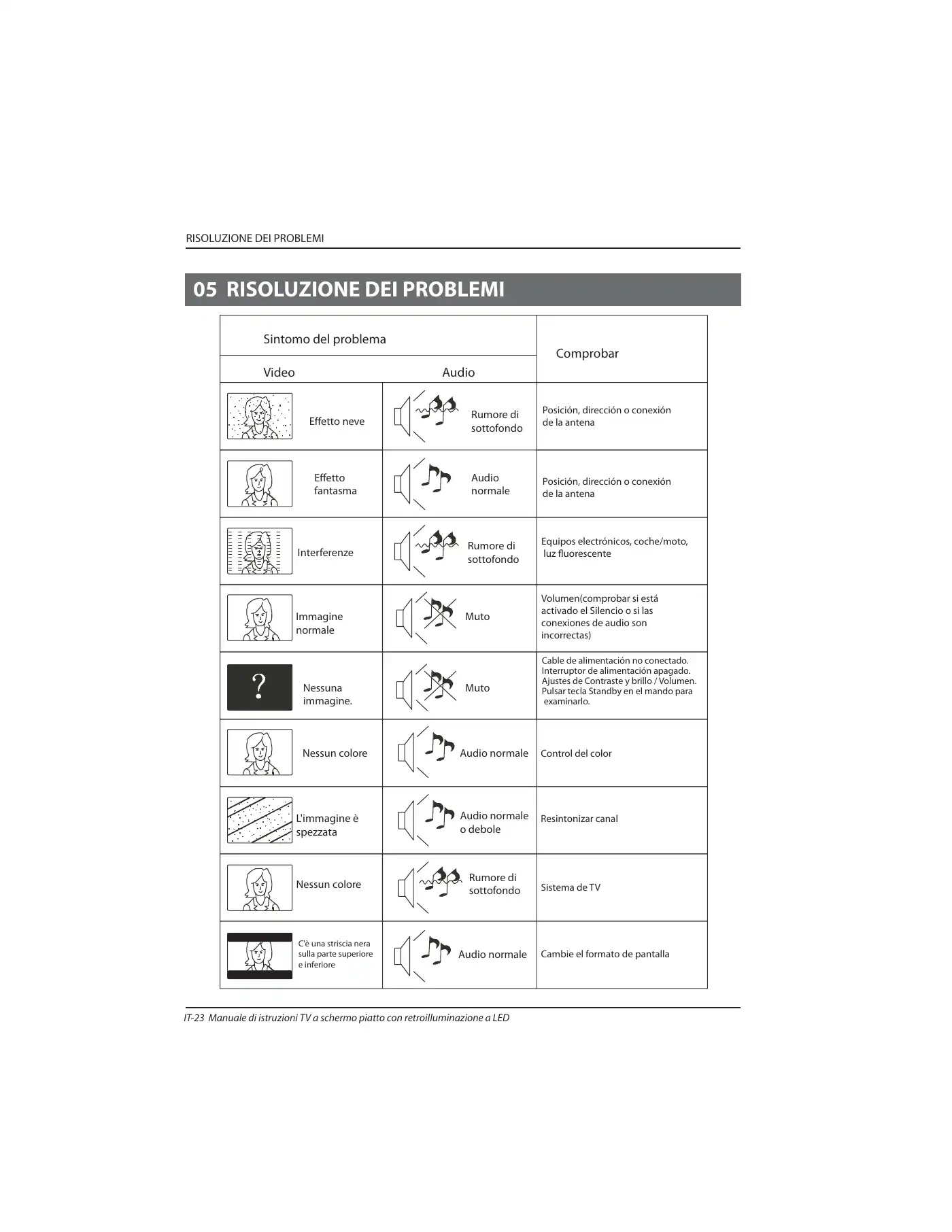 Haier LE32B7000C Instruction Manual Manual pdf 115 page image