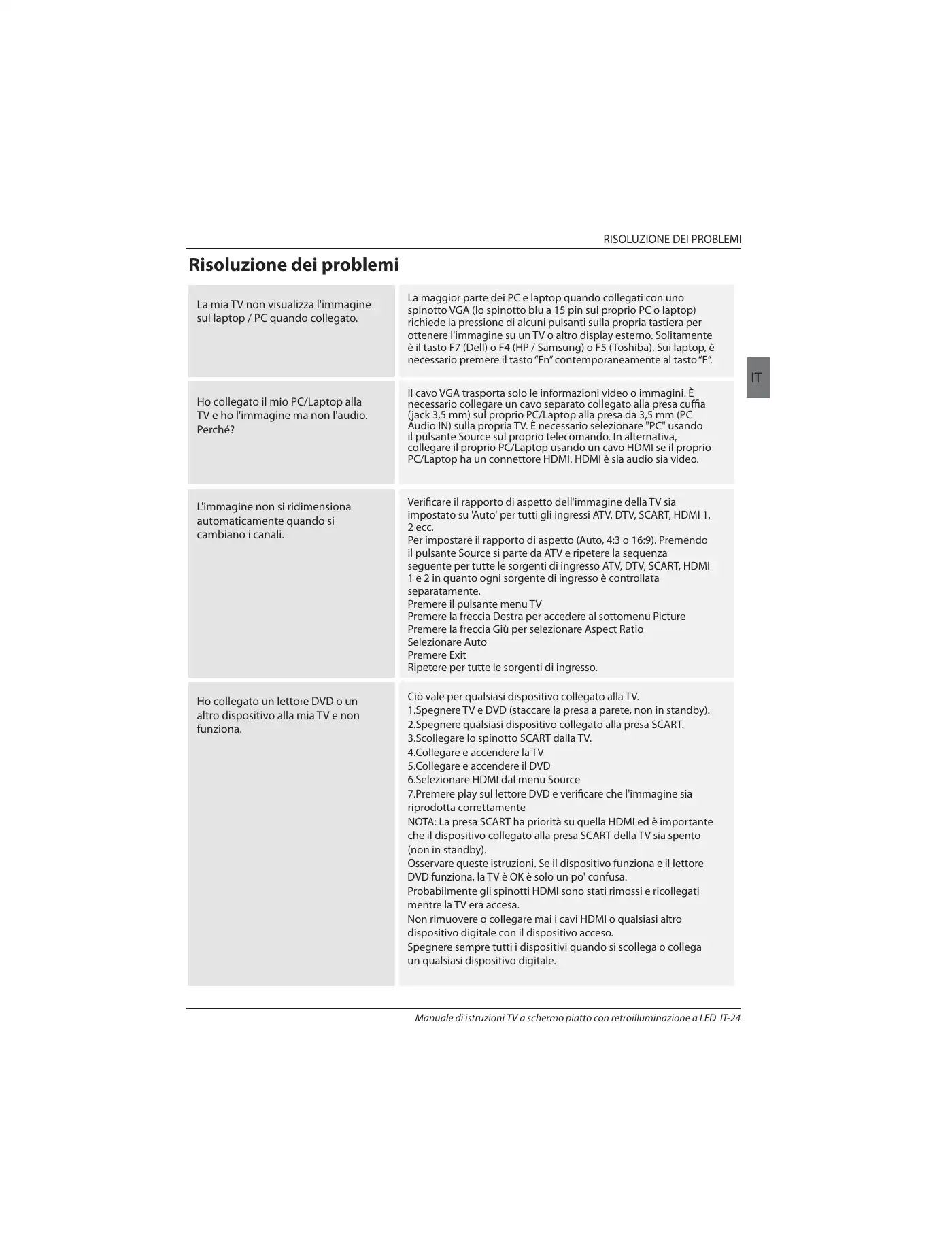 Haier LE32B7000C Instruction Manual Manual pdf 116 page image