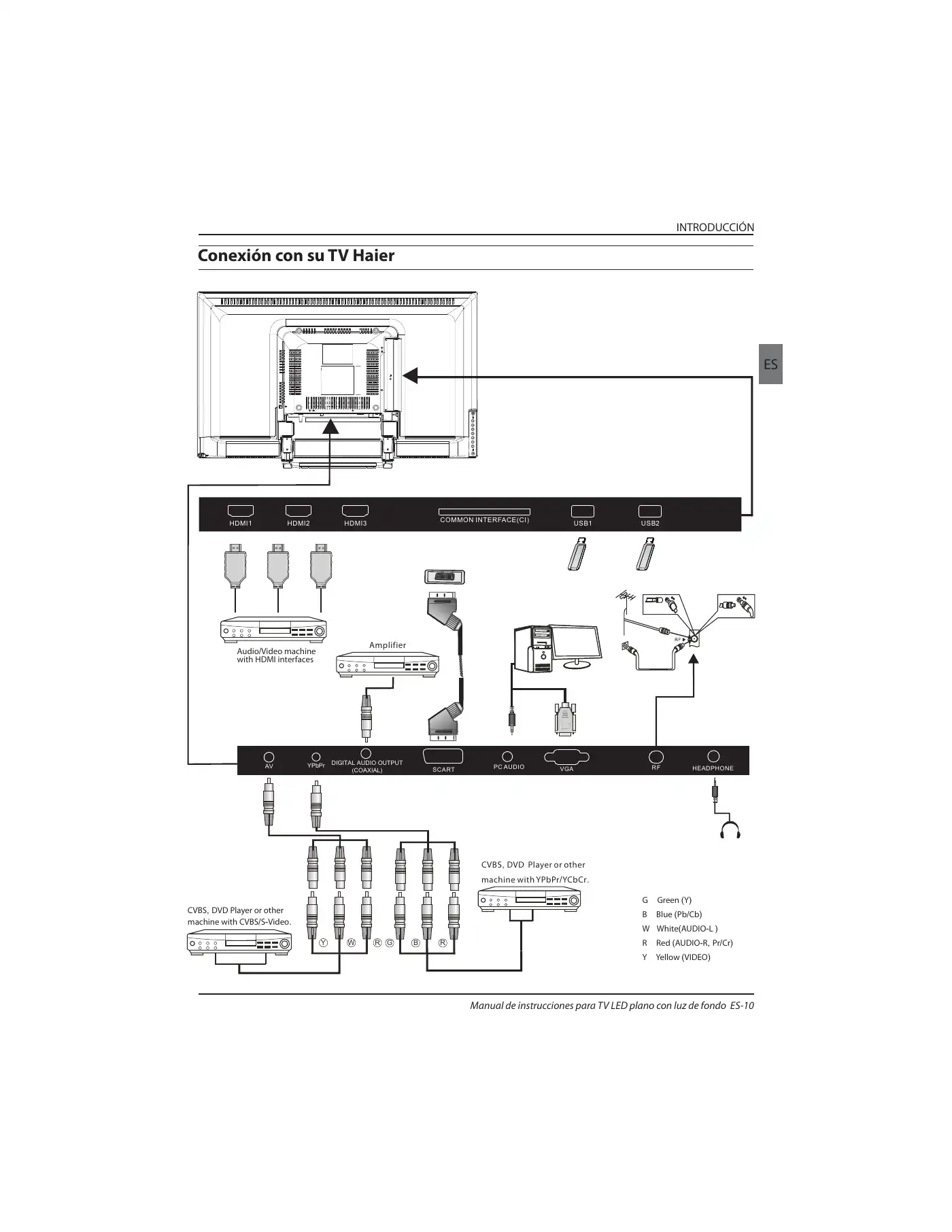 Haier LE32B7000C Instruction Manual Manual pdf 130 page image
