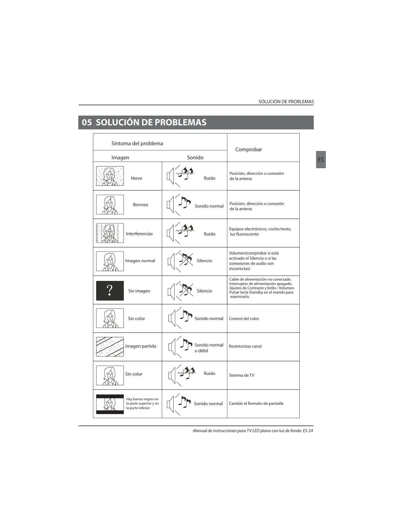 Haier LE32B7000C Instruction Manual Manual pdf 144 page image