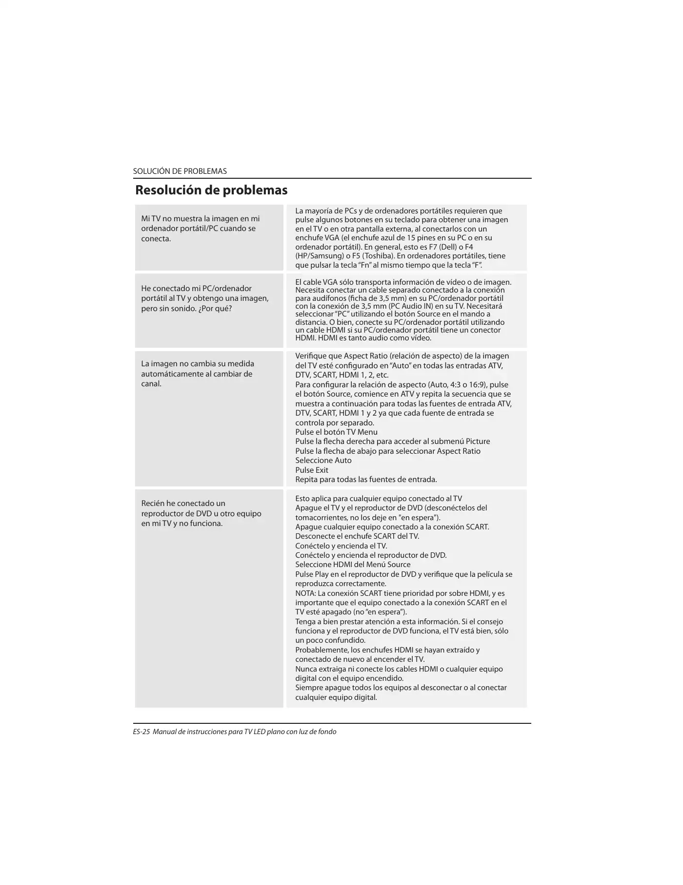 Haier LE32B7000C Instruction Manual Manual pdf 145 page image