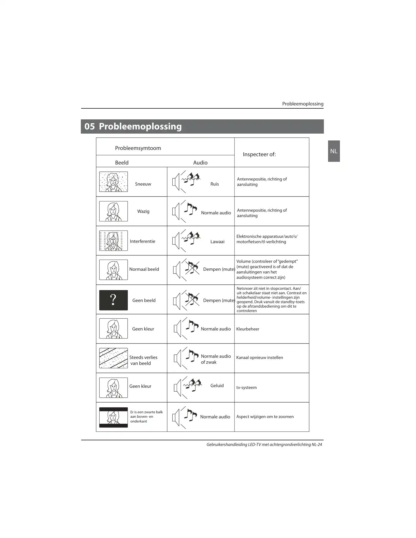 Haier LE32B7000C Instruction Manual Manual pdf 174 page image