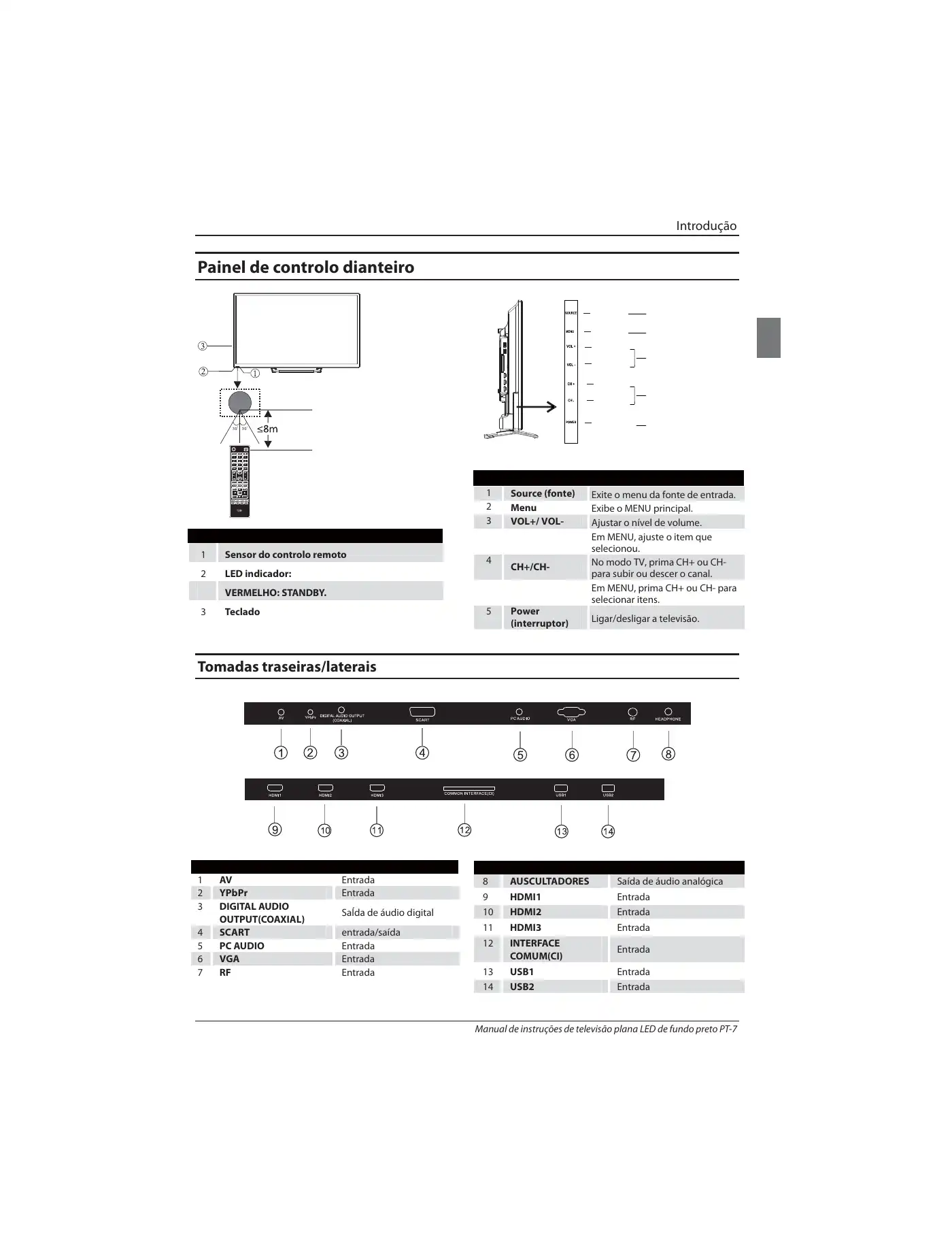 Haier LE32B7000C Instruction Manual Manual pdf 188 page image