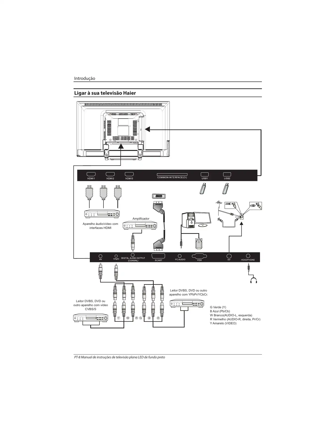 Haier LE32B7000C Instruction Manual Manual pdf 189 page image