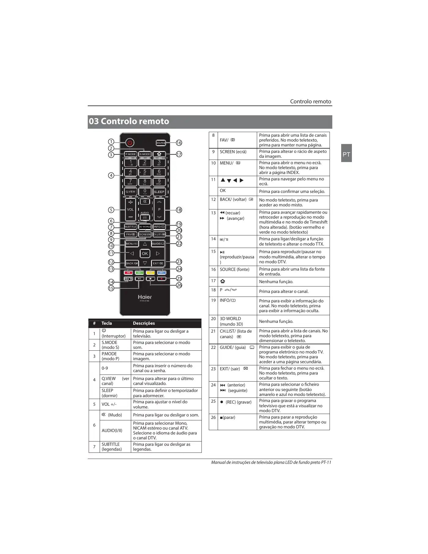 Haier LE32B7000C Instruction Manual Manual pdf 192 page image