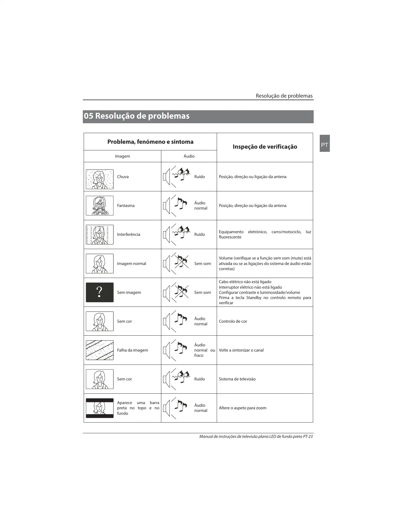 Haier LE32B7000C Instruction Manual Manual pdf 204 page image