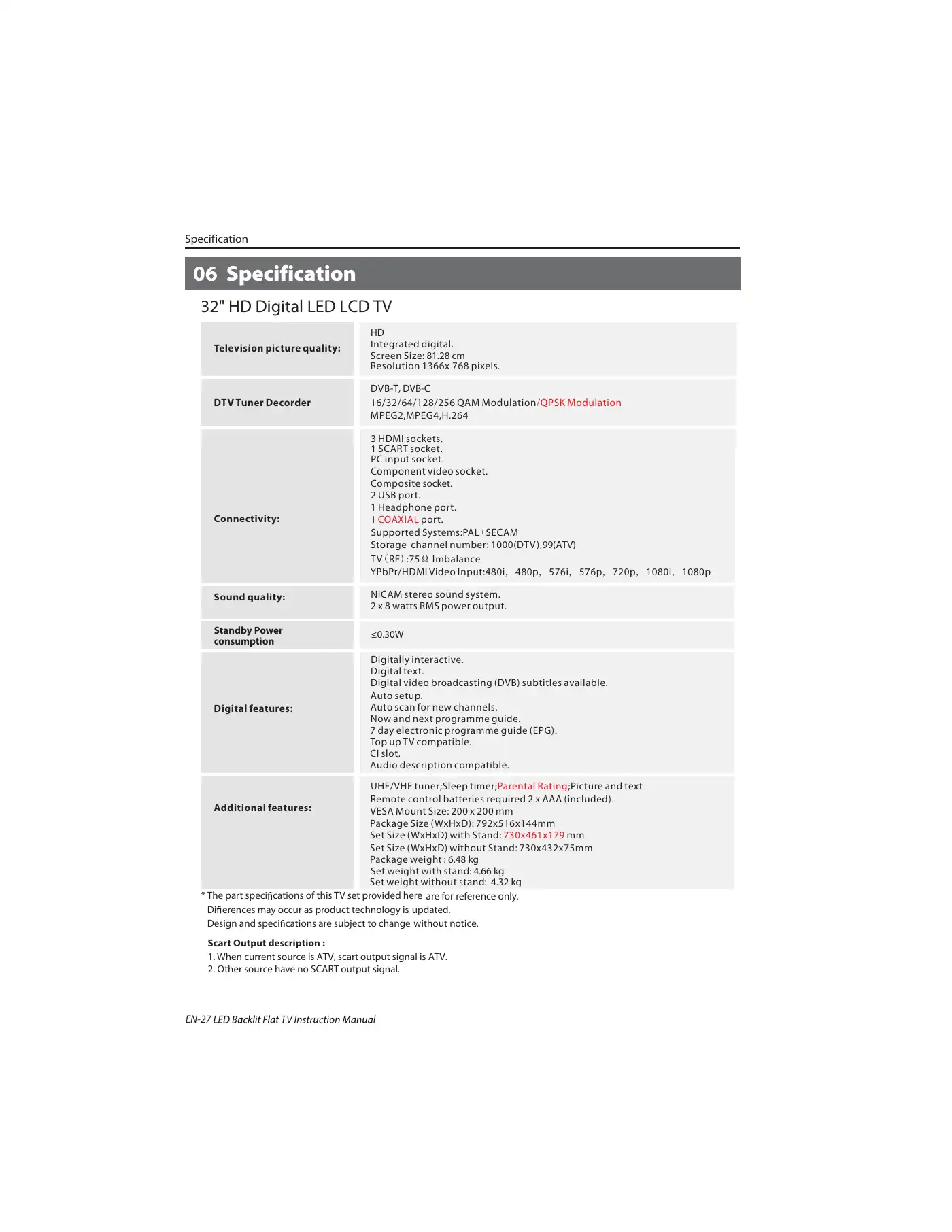 Haier LE32B7000C Instruction Manual Manual pdf 28 page image