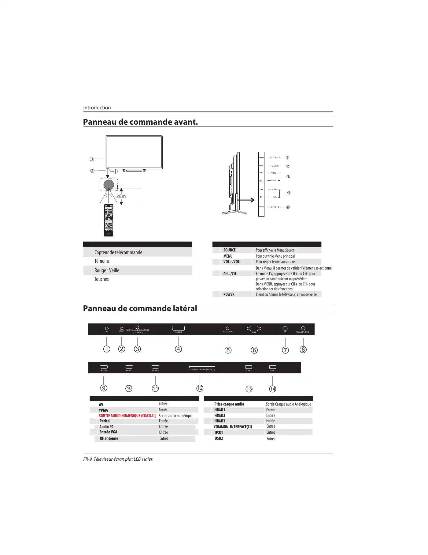 Haier LE32B7000C Instruction Manual Manual pdf 40 page image