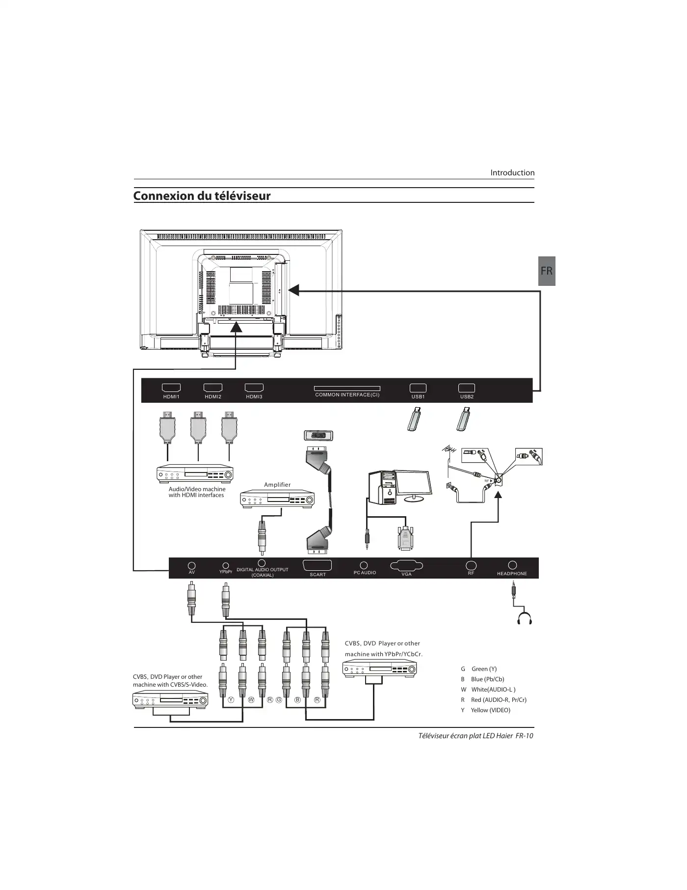 Haier LE32B7000C Instruction Manual Manual pdf 41 page image