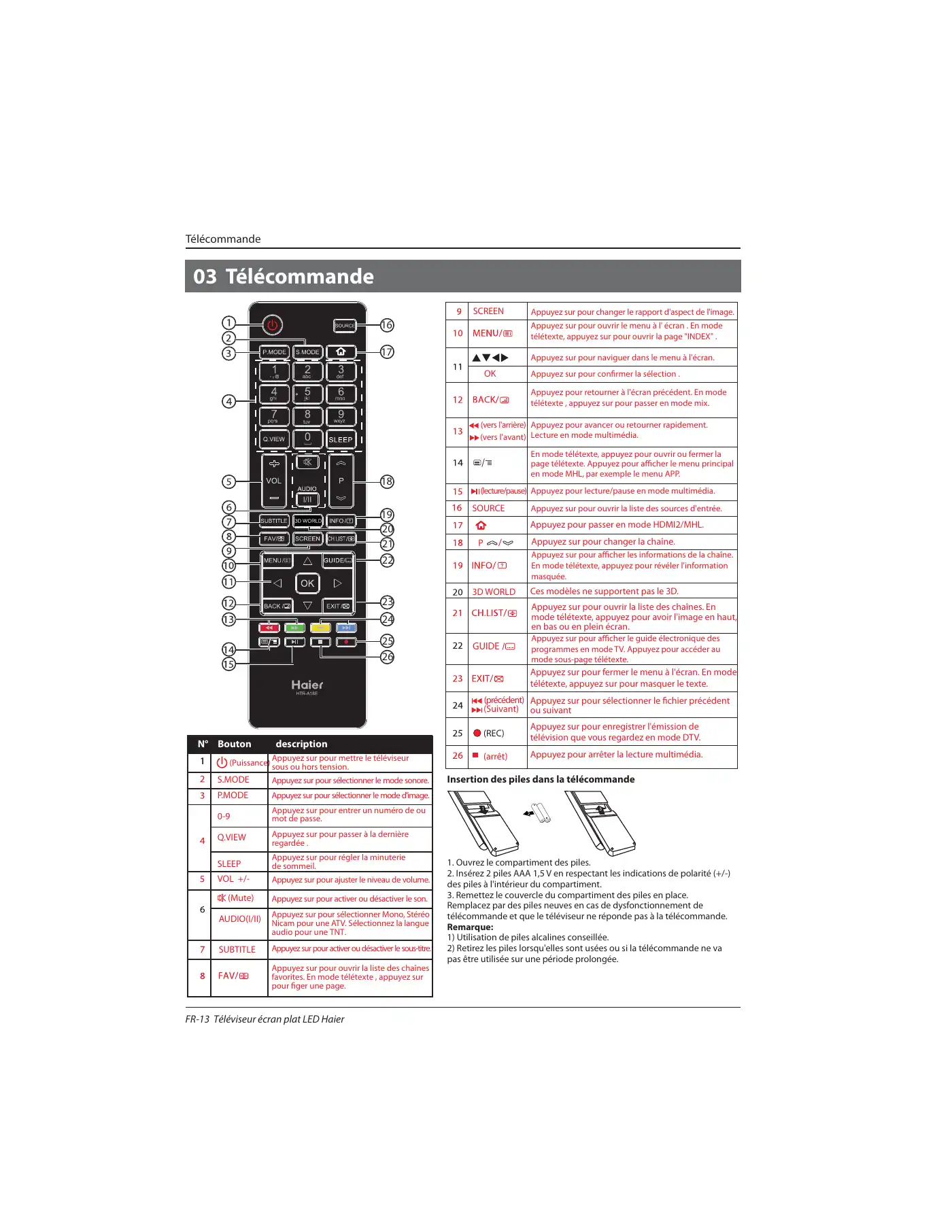 Haier LE32B7000C Instruction Manual Manual pdf 44 page image