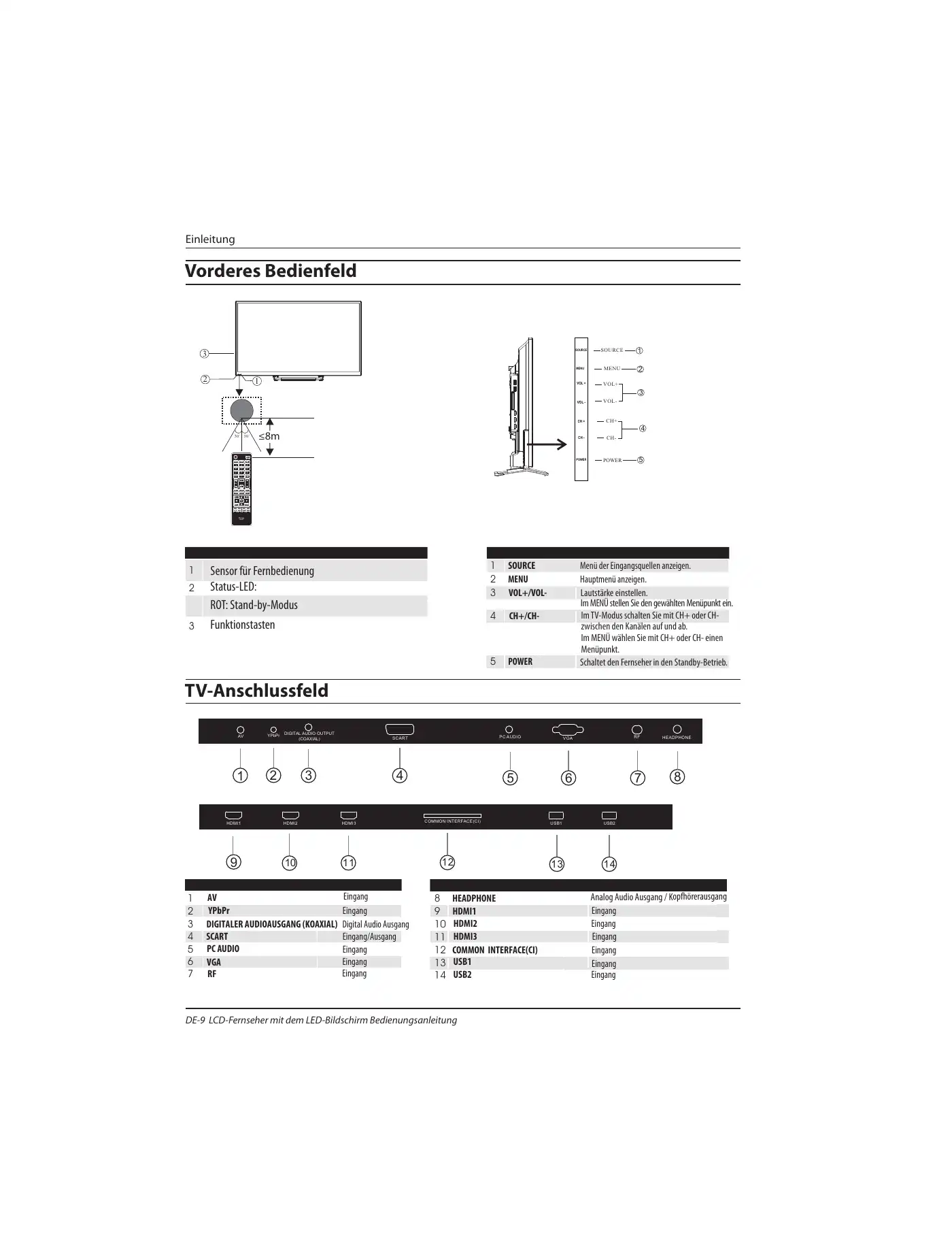 Haier LE32B7000C Instruction Manual Manual pdf 71 page image