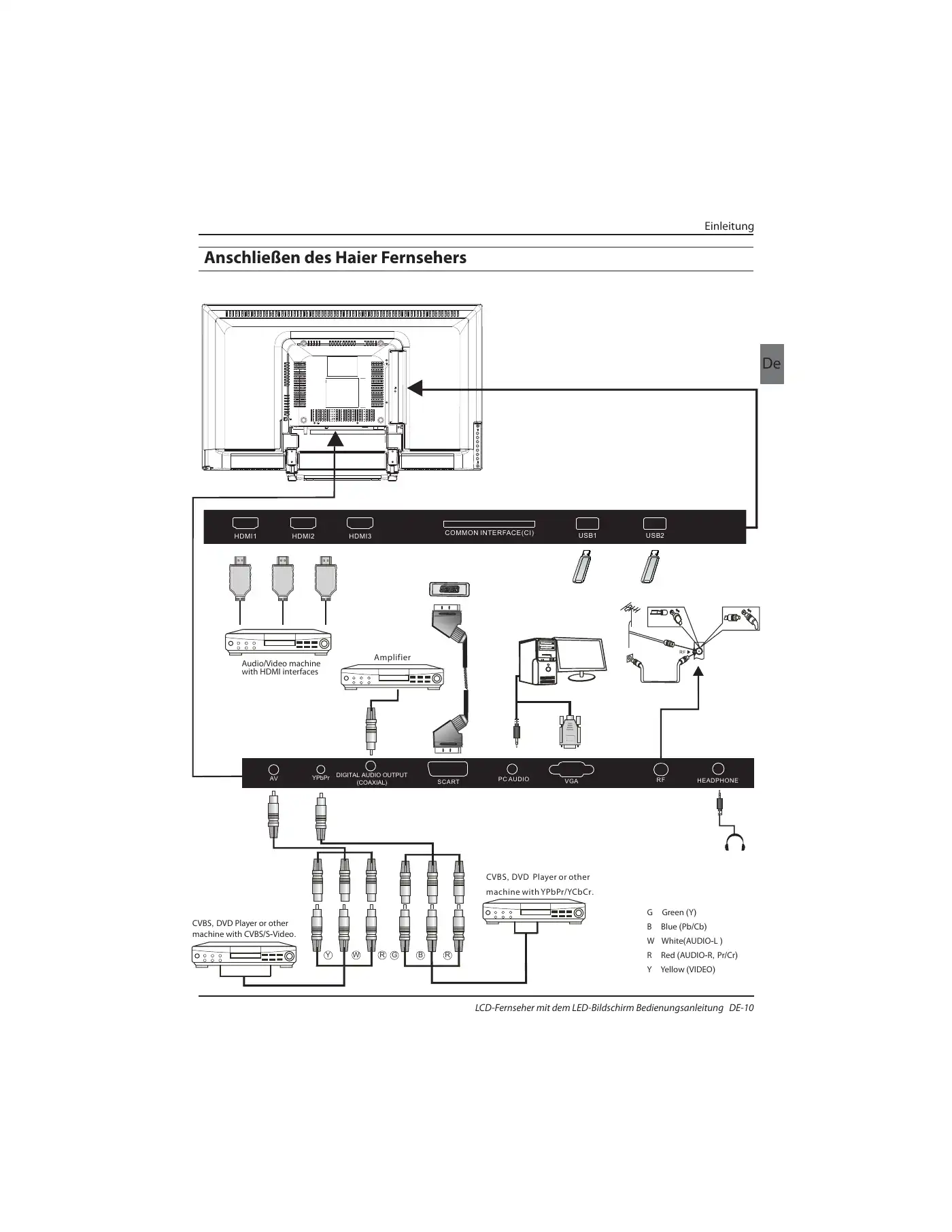 Haier LE32B7000C Instruction Manual Manual pdf 72 page image