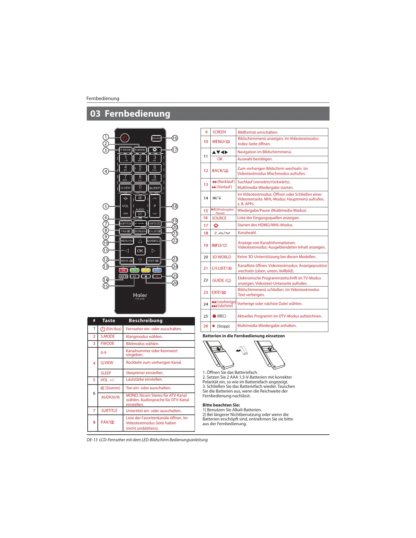 Haier LE32B7000C Instruction Manual Manual pdf 75 page image