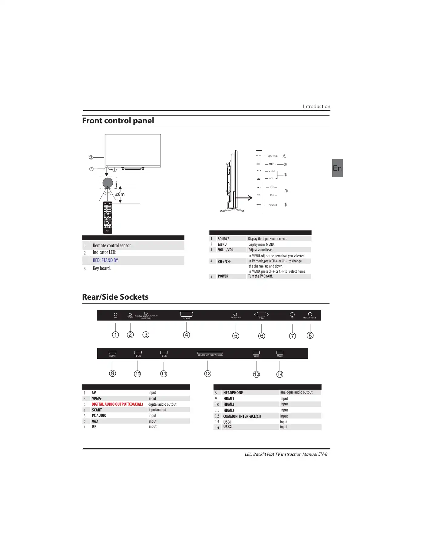 Haier LE32B7000C Instruction Manual Manual pdf 9 page image
