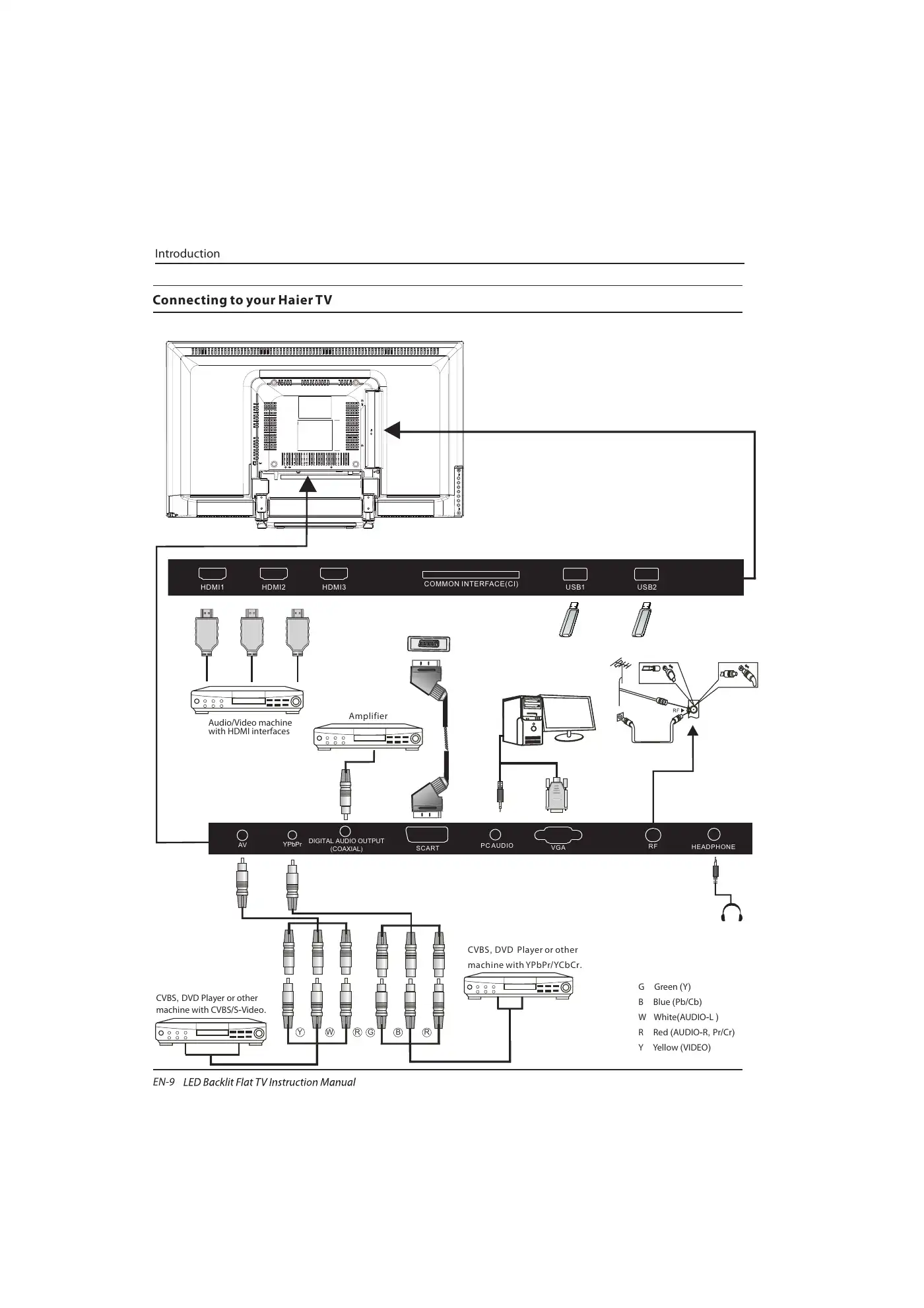 Haier LE39B7000C Instruction Manual Manual pdf 10 page image