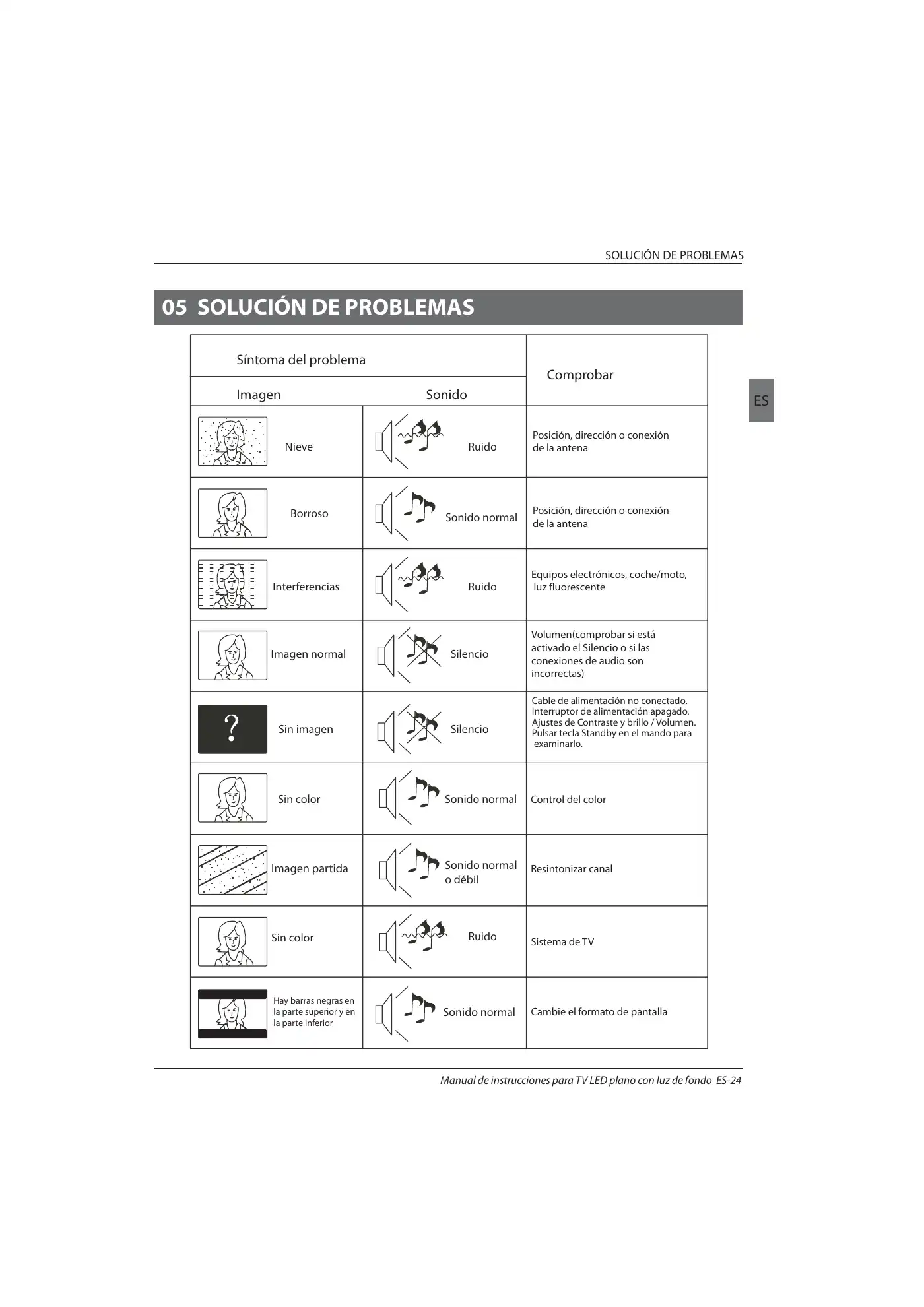 Haier LE39B7000C Instruction Manual Manual pdf 144 page image