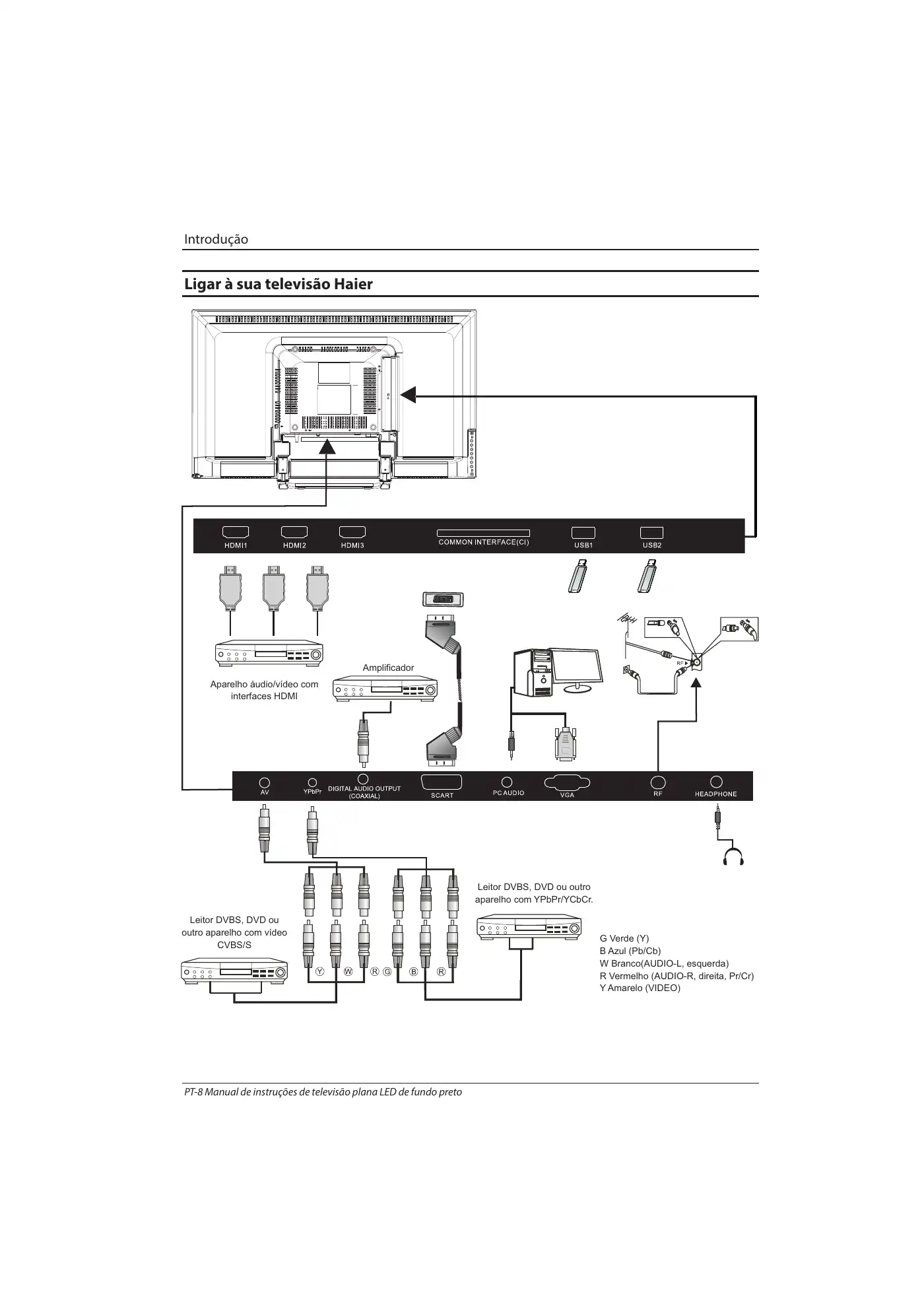 Haier LE39B7000C Instruction Manual Manual pdf 189 page image