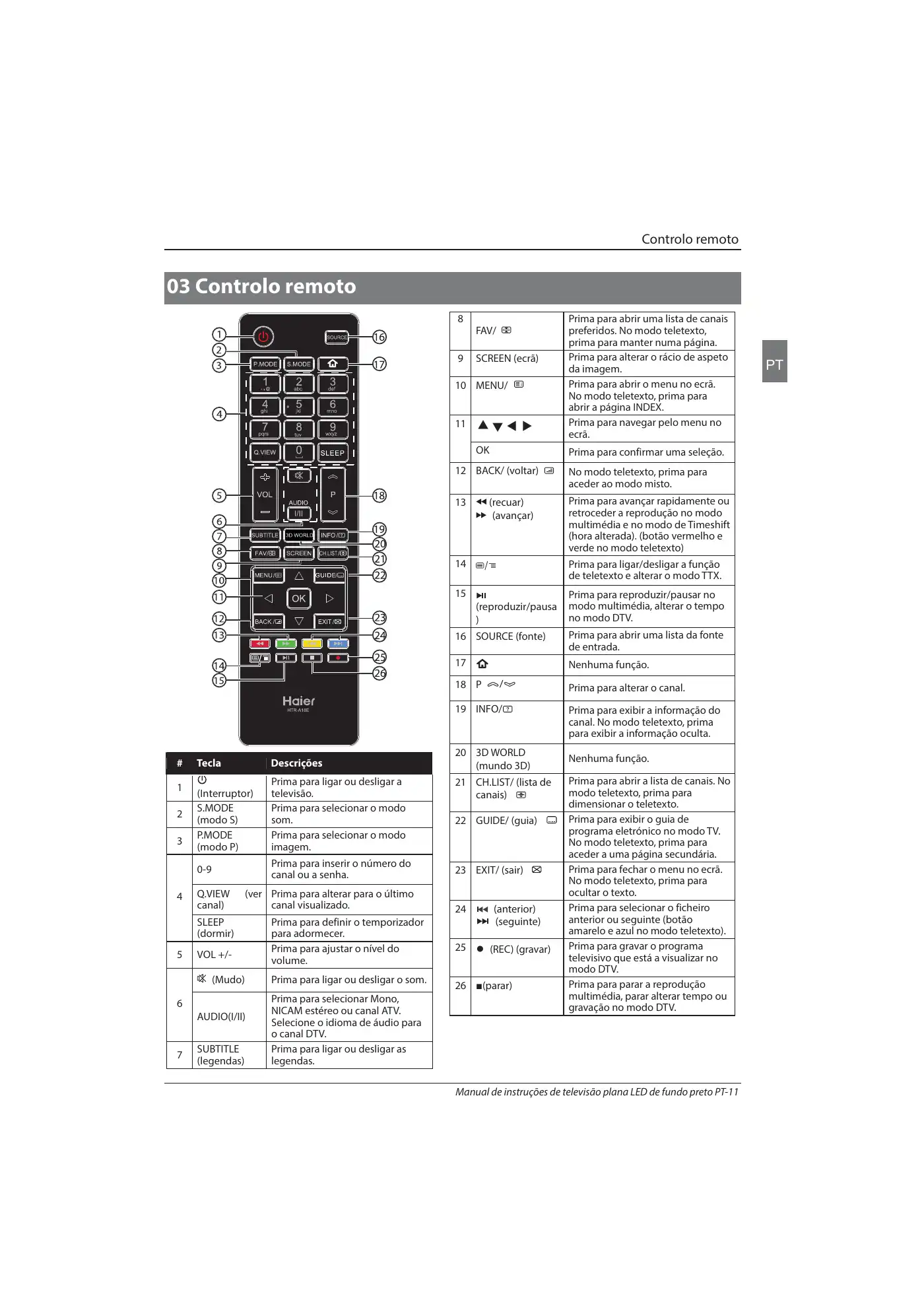Haier LE39B7000C Instruction Manual Manual pdf 192 page image